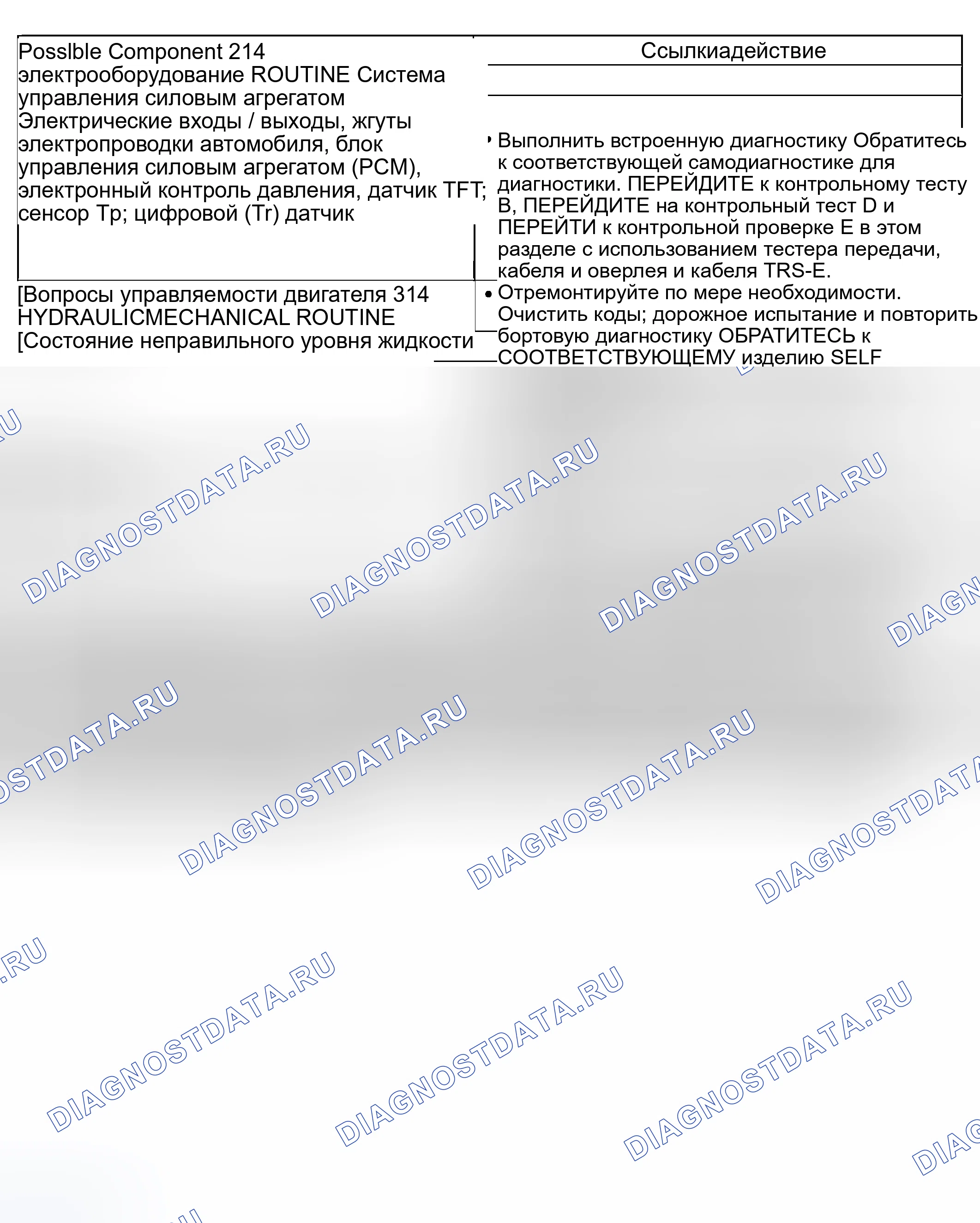 Рис. 432: Проблемы со сменой: чувство - суровое (некоторые / все) - рутина 214 / 314. Ford Pickup F250 Super Duty I