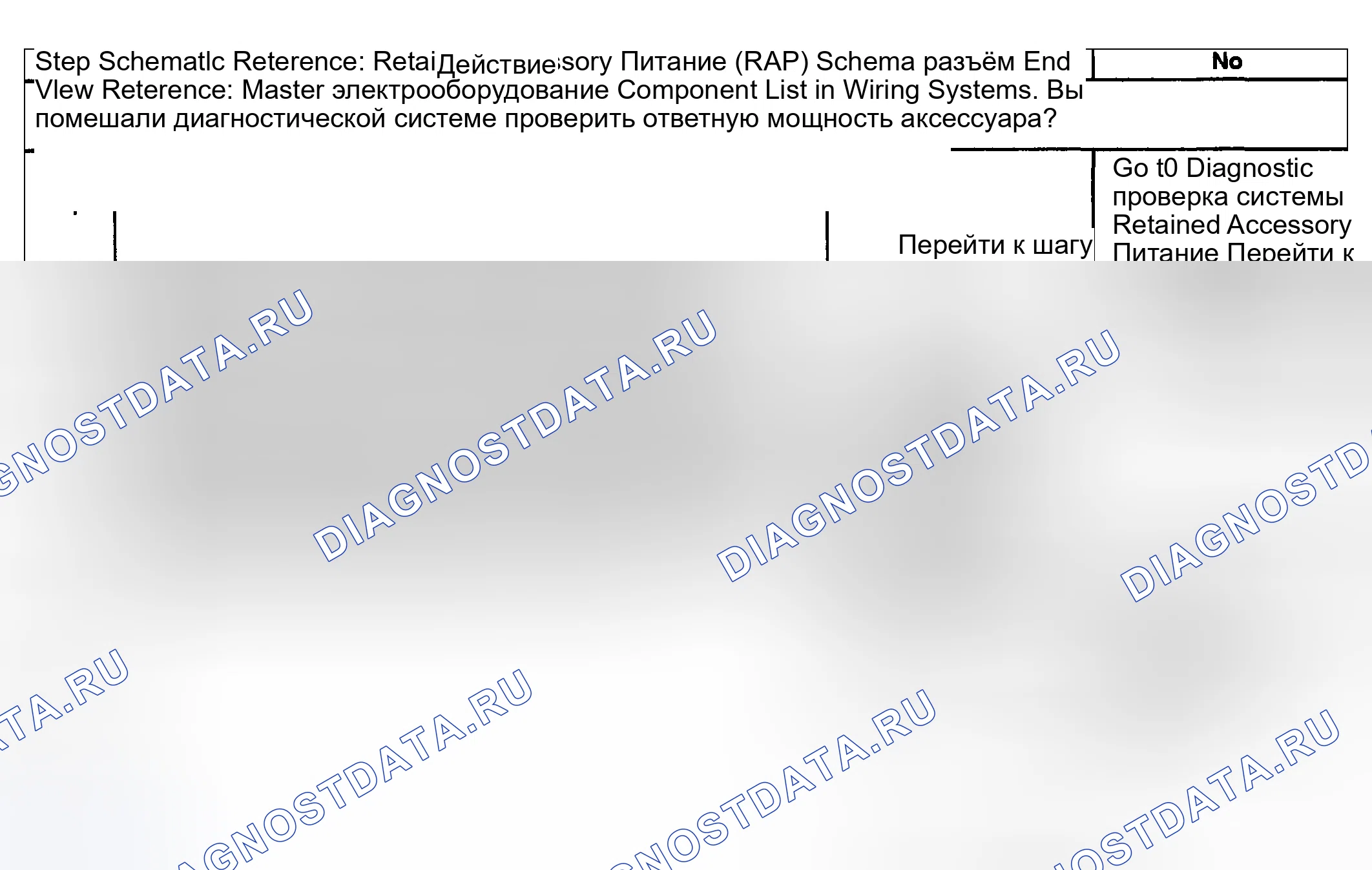 Рис. 5: Диагностические средства. Kia Ceed CD