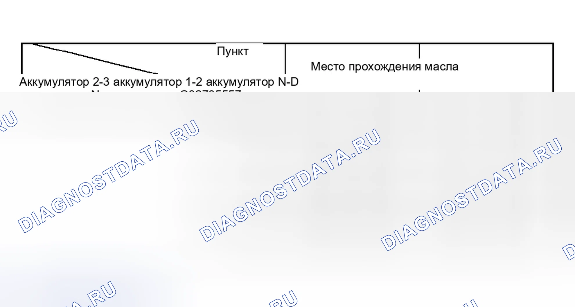 Рис. 38: Определение местоположения аккумуляторов. Kia Rio I
