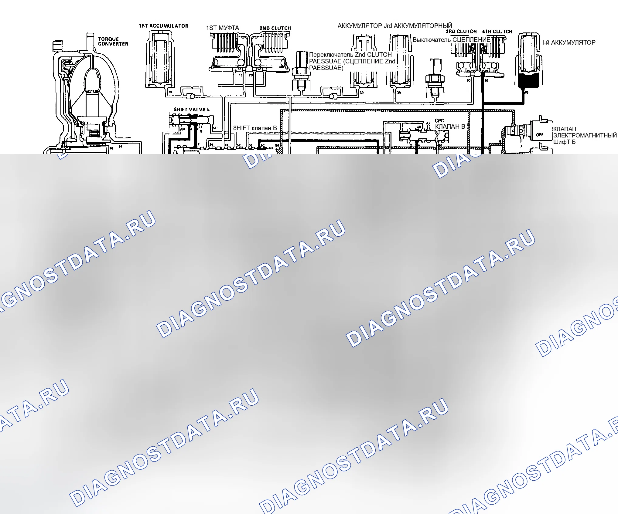 Рис. 291: Схема масляного контура (Положение D4: Движение на 4-й передаче). Honda Odyssey II