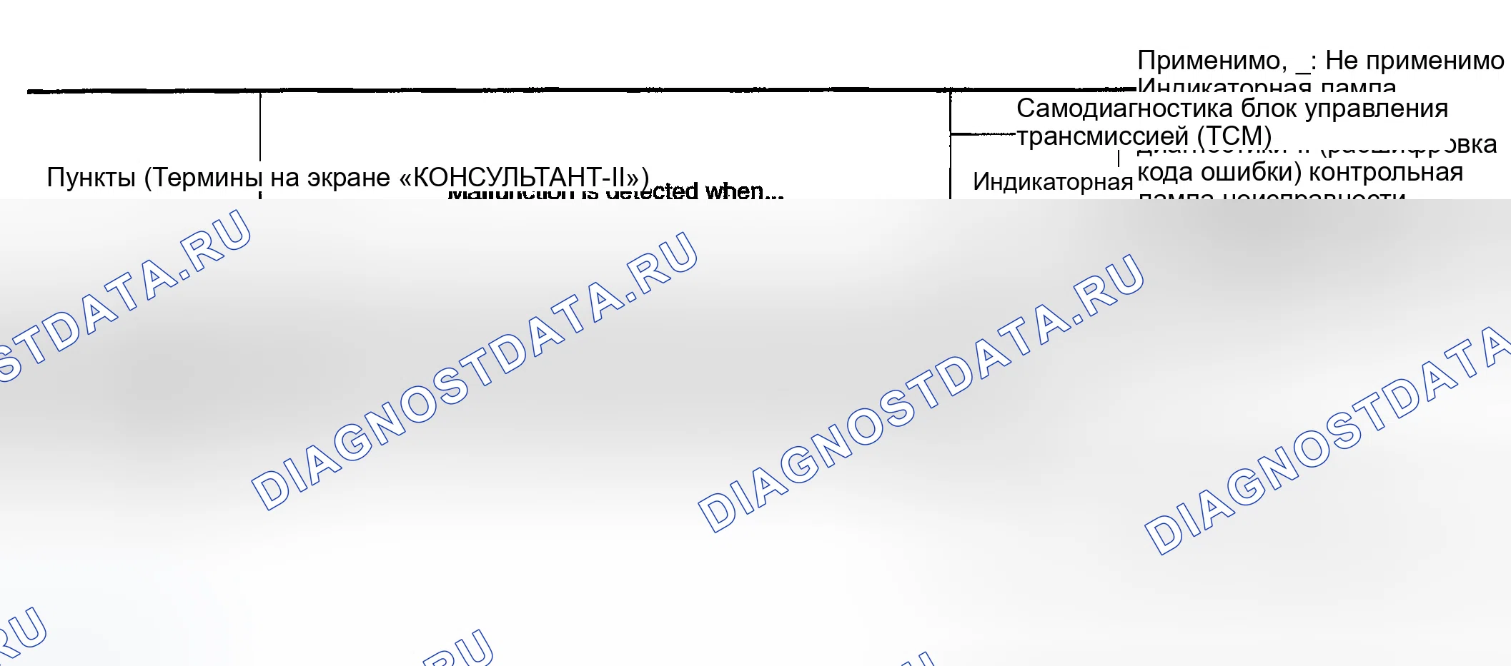 Рис. 198: Список отображаемых элементов. Infiniti FX35 I