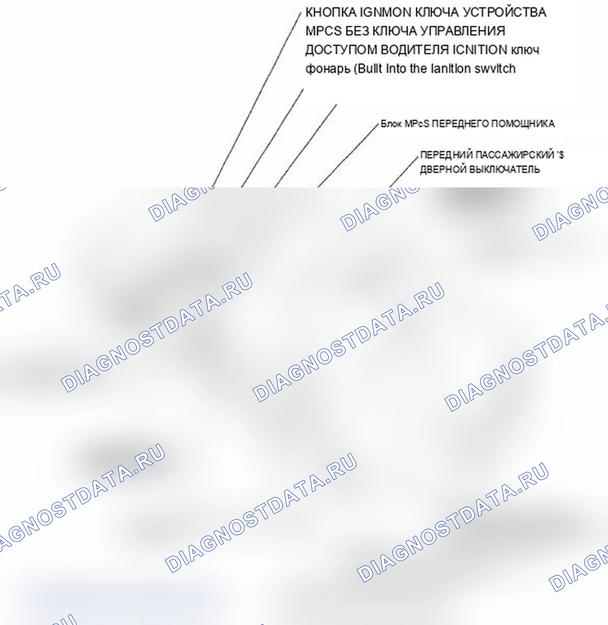 Рис. 31: Указатель расположения компонентов. Acura RL II рестайлинг