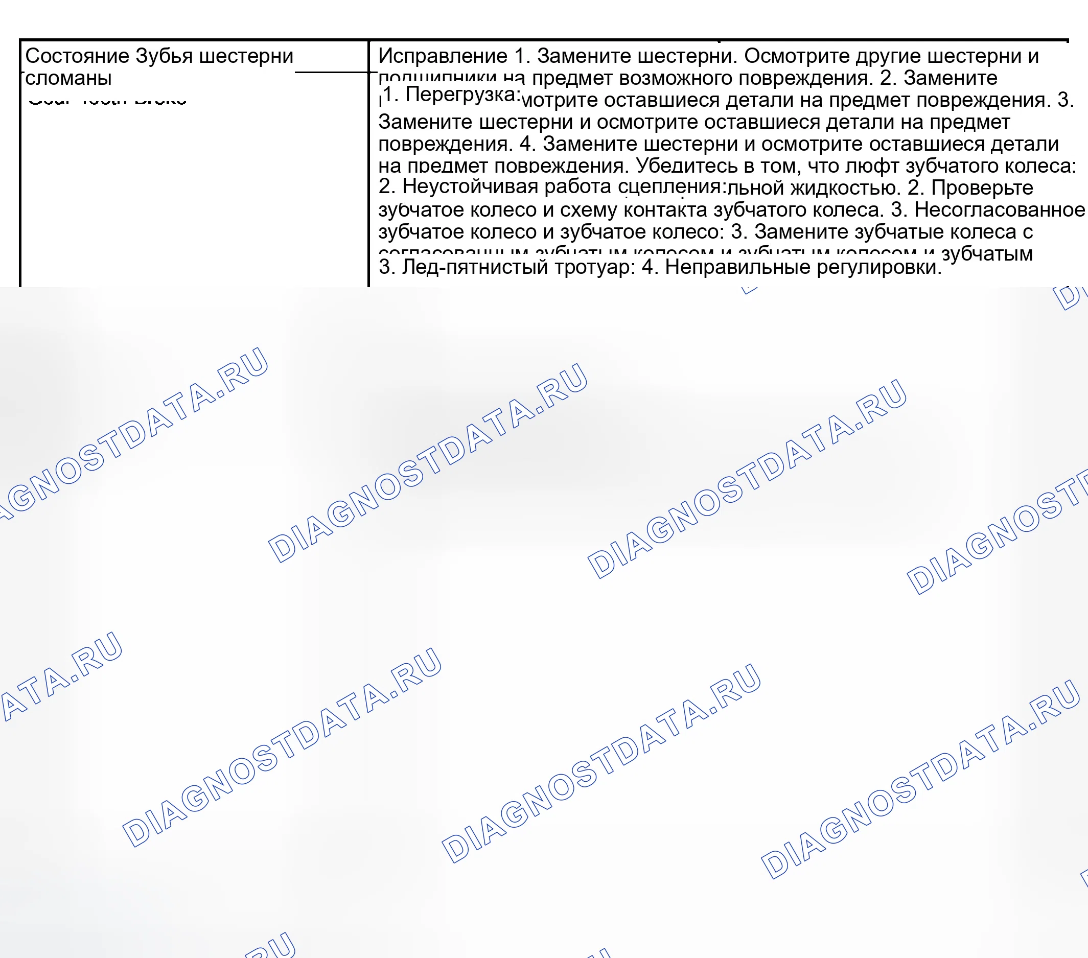 Рис. 114. Dodge Pickup R2500 