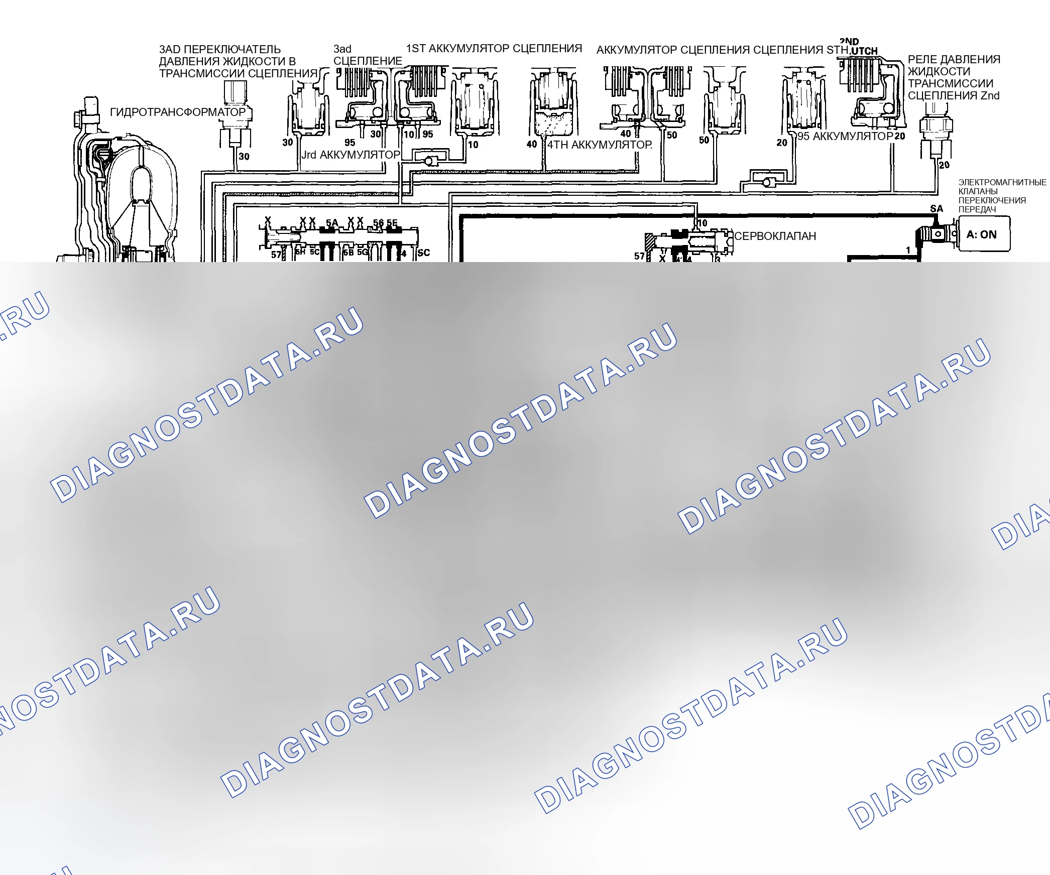 Рис. 413: Положение D: Движение на 4-й передаче. Honda Accord VII