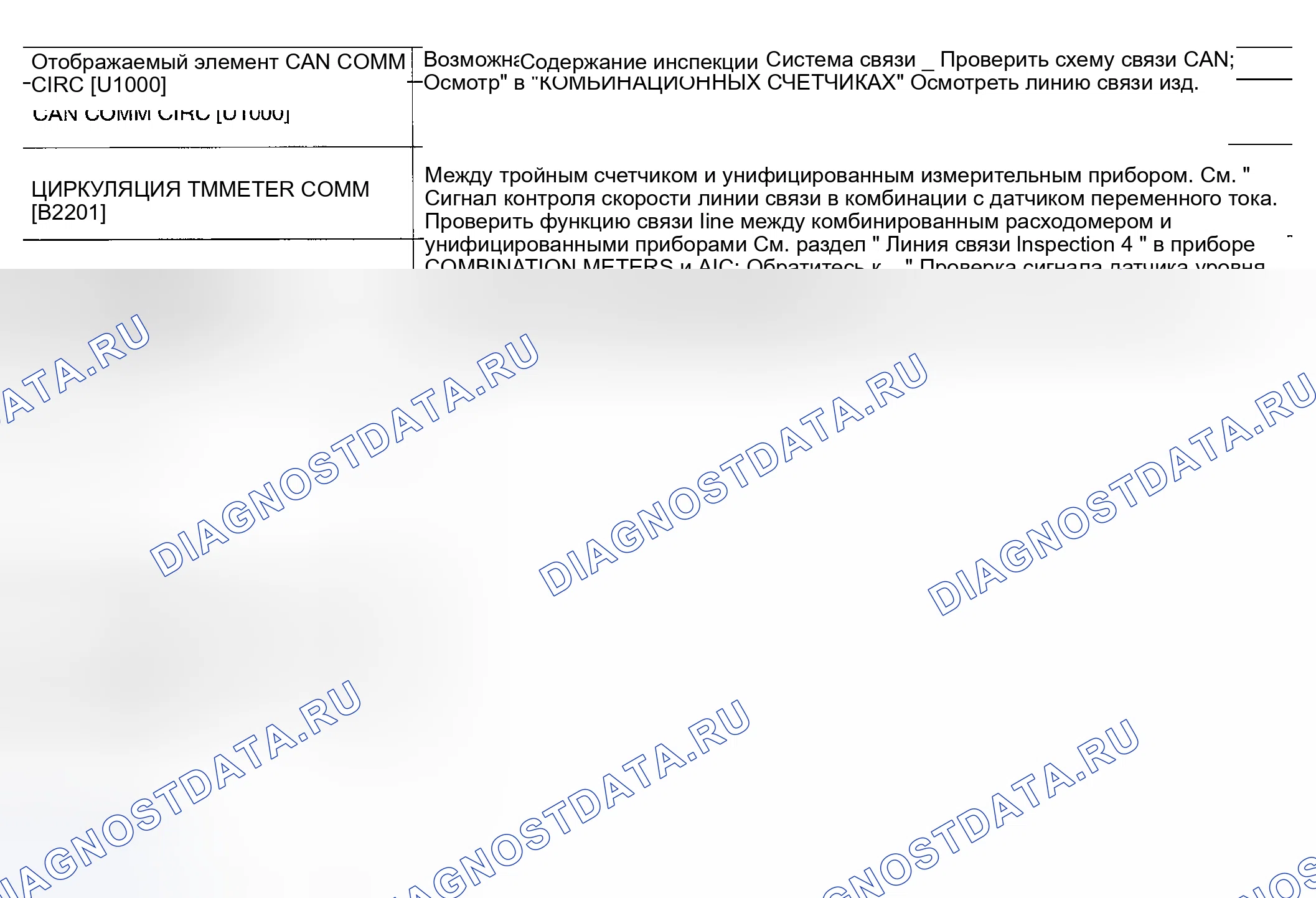 Рис. 86: Диаграмма симптомов 2. Nissan 350Z I