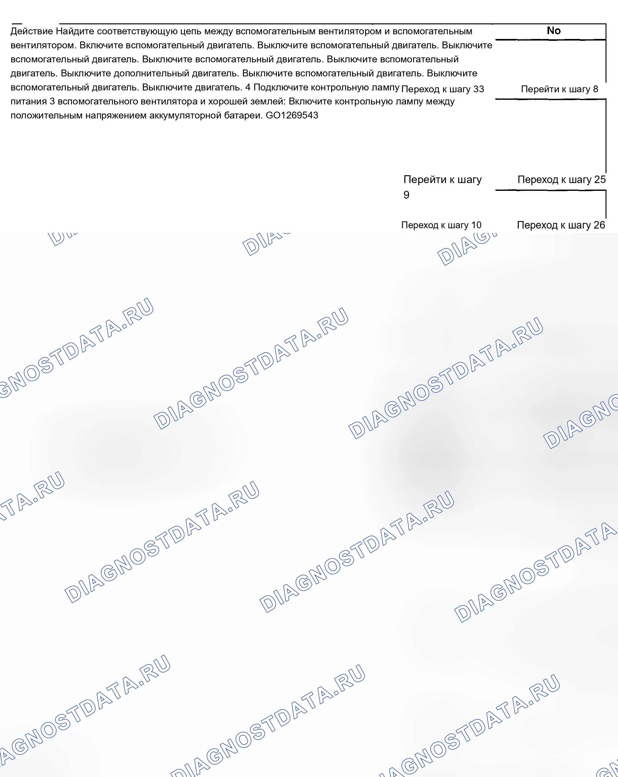 Рис. 262. Chevrolet Chevy Express H2500 