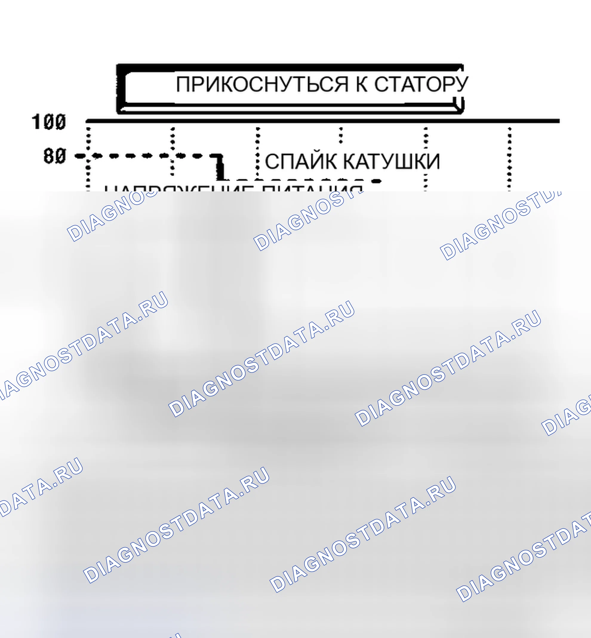 Рис. 4. Land Rover Range Rover II