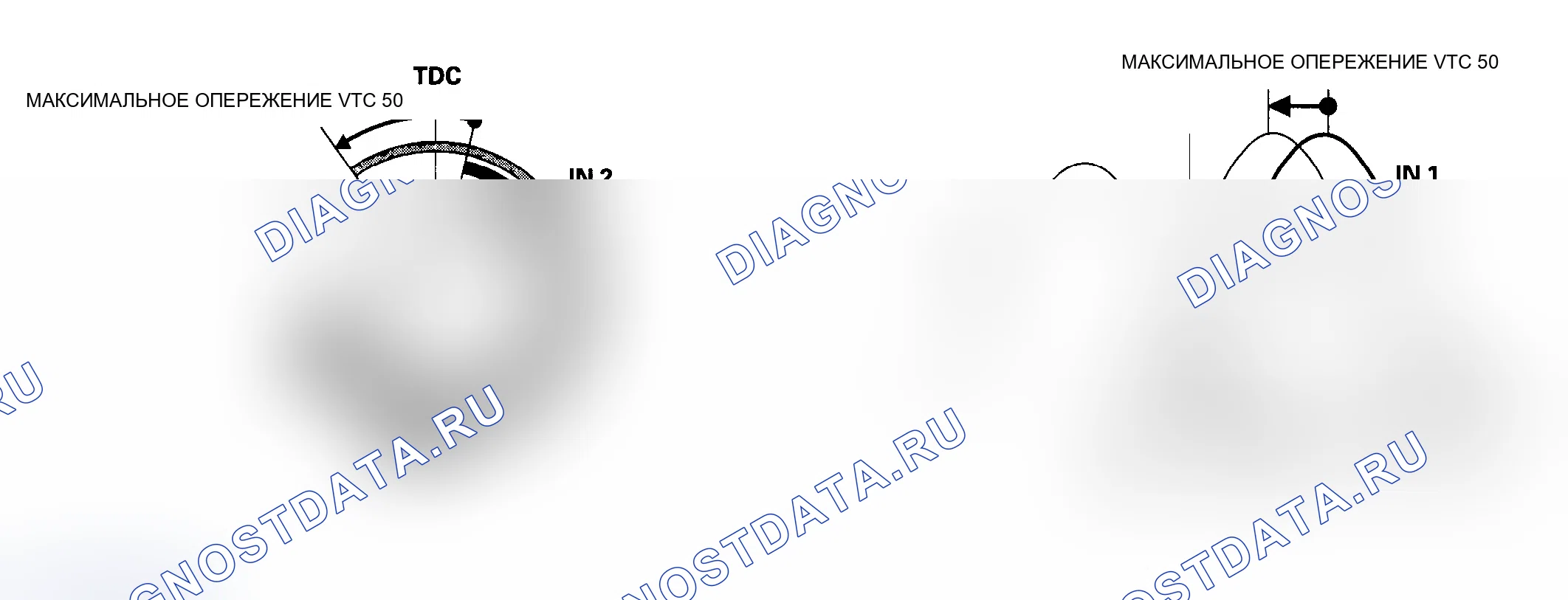 Рис. 69: Система VTC. Acura RSX I
