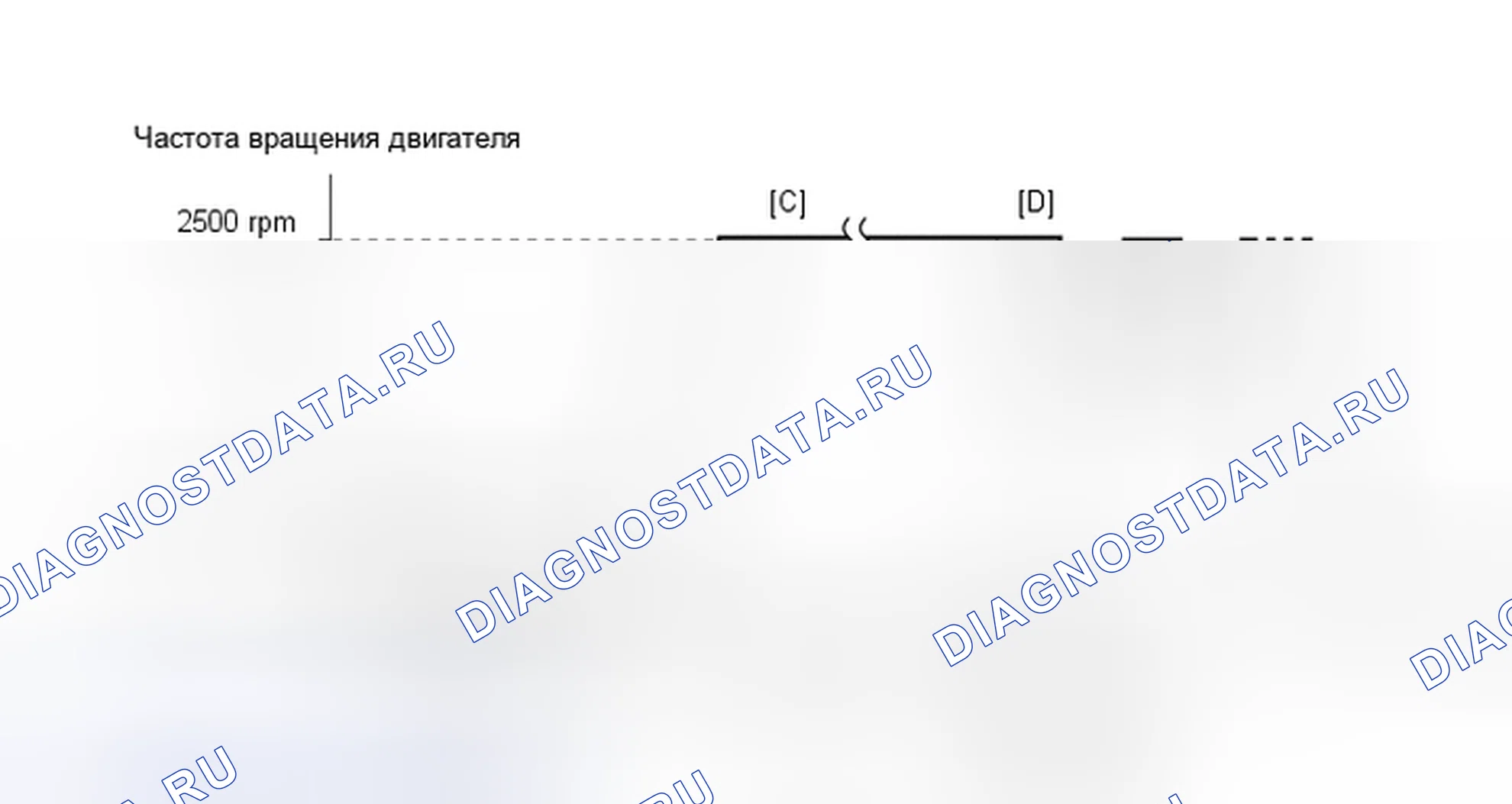 Рис. 598: ПОДГОТОВКА К ТЕСТИРОВАНИЮ ДАТЧИКА. Toyota Highlander III