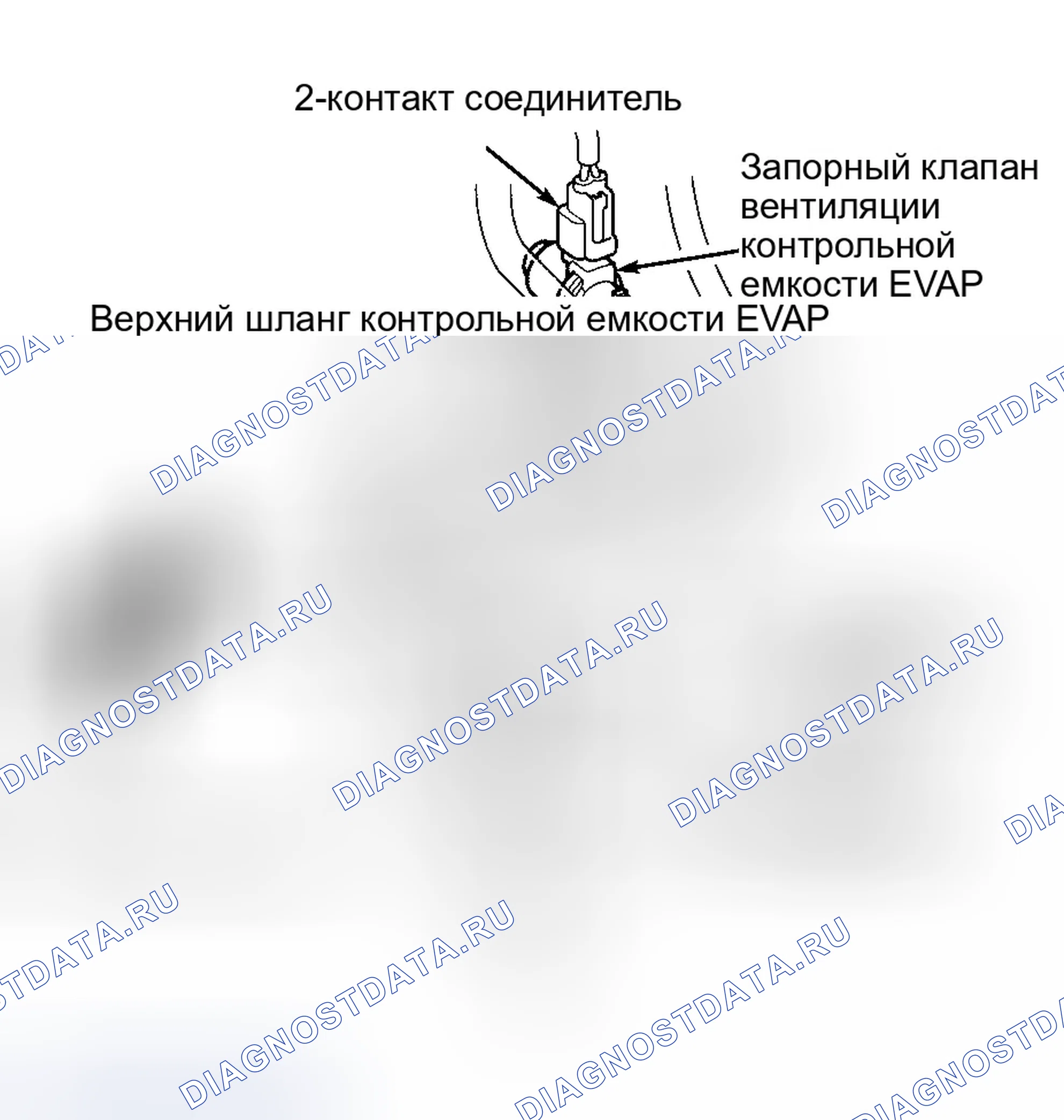 Рис. 32: расшифровка кода ошибки P1456 и расшифровка кода ошибки P1457 - ОБНАРУЖЕНА УТЕЧКА В СИСТЕМЕ EVAP. Isuzu Oasis I