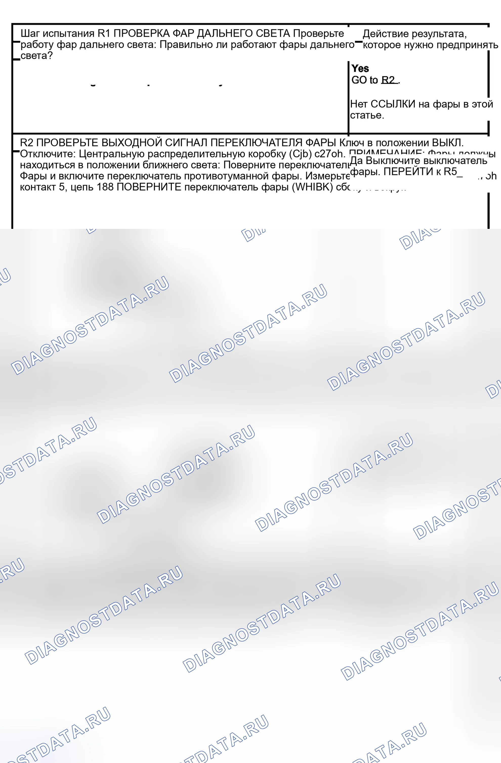 Рис. 86: ТОЧЕЧНОЕ ИСПЫТАНИЕ R: ПРОТИВОТУМАННЫЕ ФАРЫ НЕ РАБОТАЮТ. Hyundai Lantra I