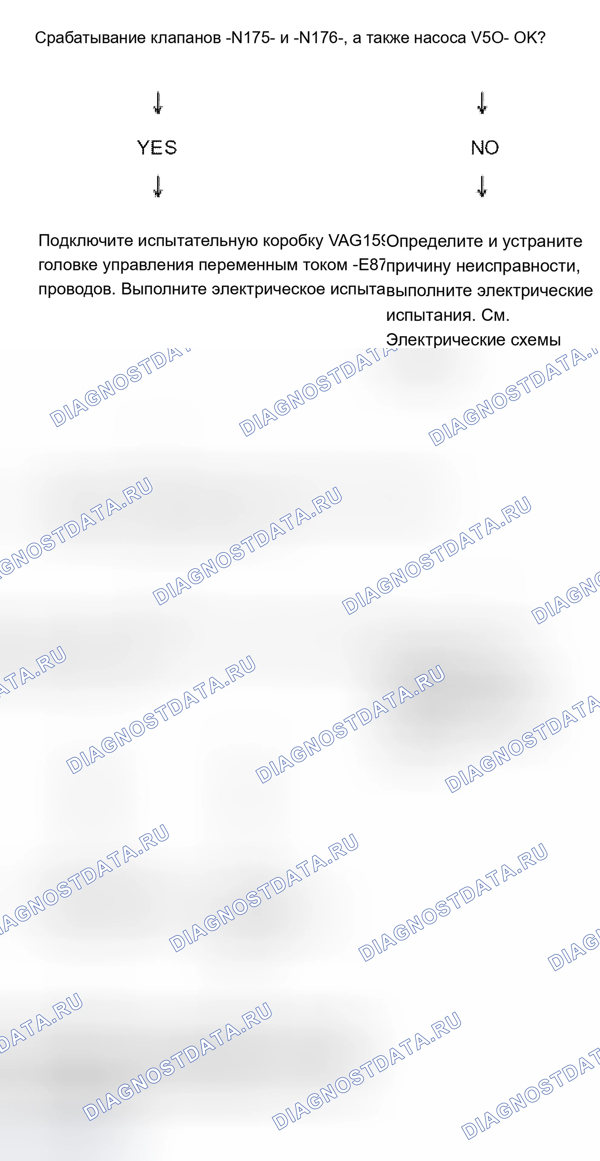 Рис. 3. Audi A8 D3
