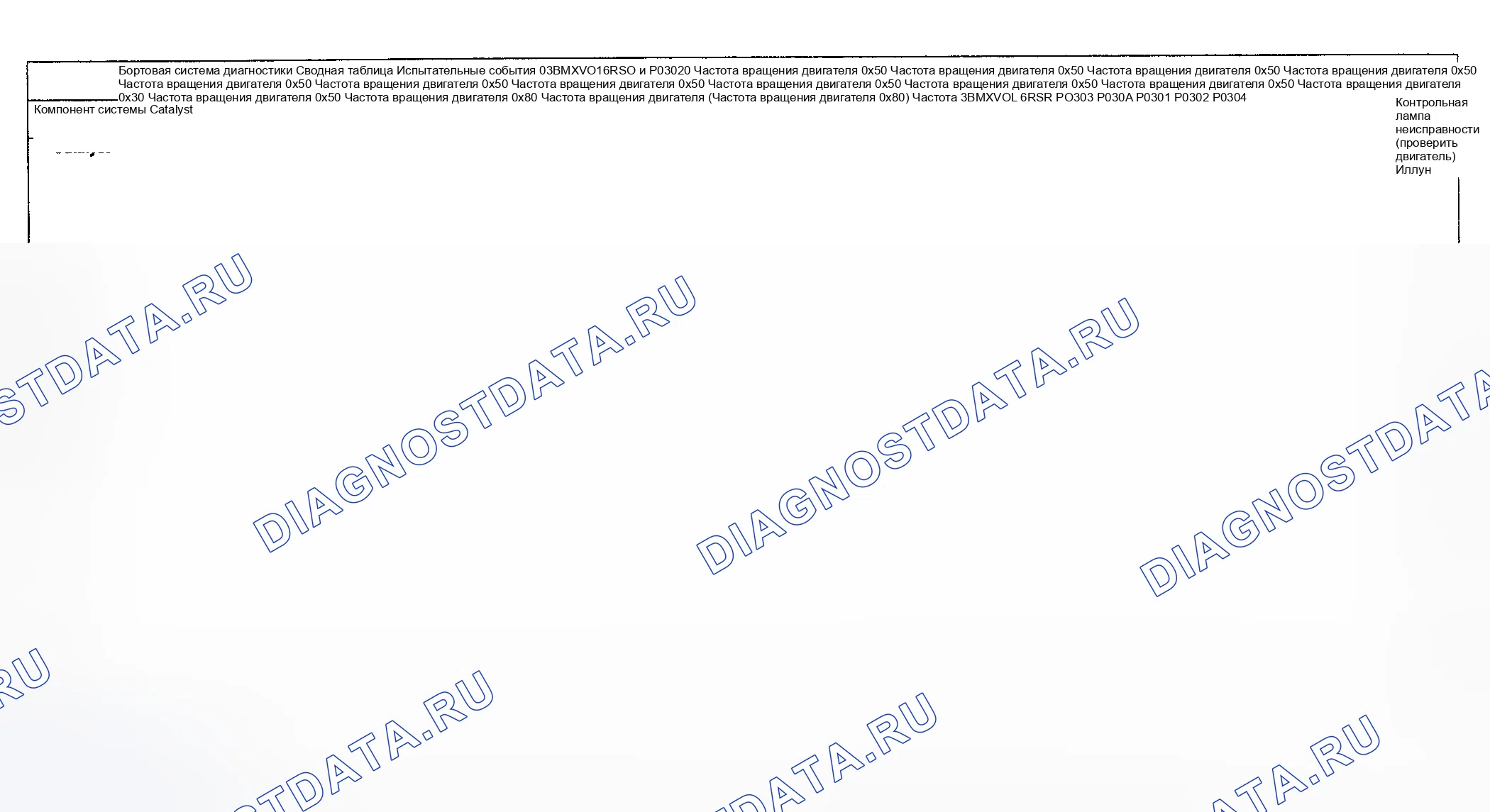 Рис. 26: Диагностика расшифровка кода ошибки (Cooper двигатель Type LEV Standard / проверка Group: 3BMXV01.6R50 и 3BMXV01.6r5r) - 1 из 16. MINI Cooper S I