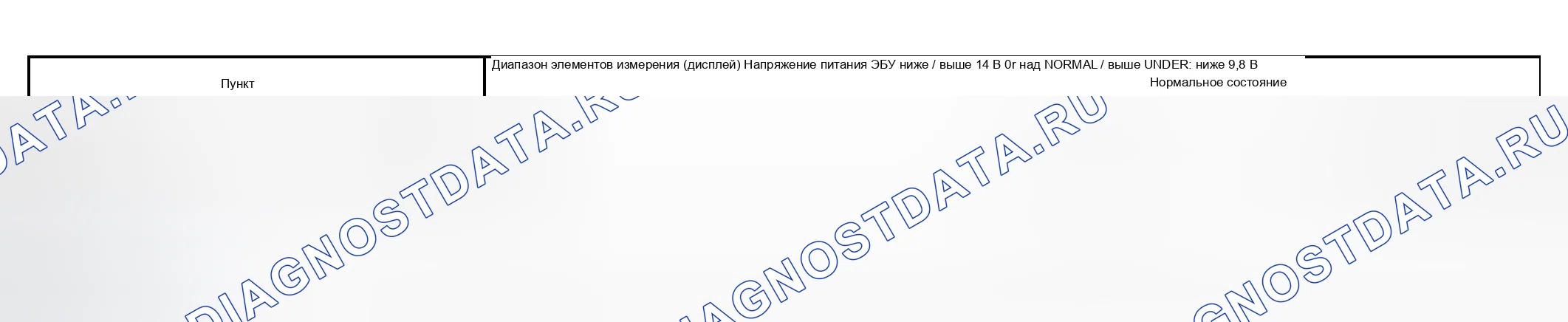Рис. 154: ПРОЦЕДУРА КОНТРОЛЯ. Haval H5 I