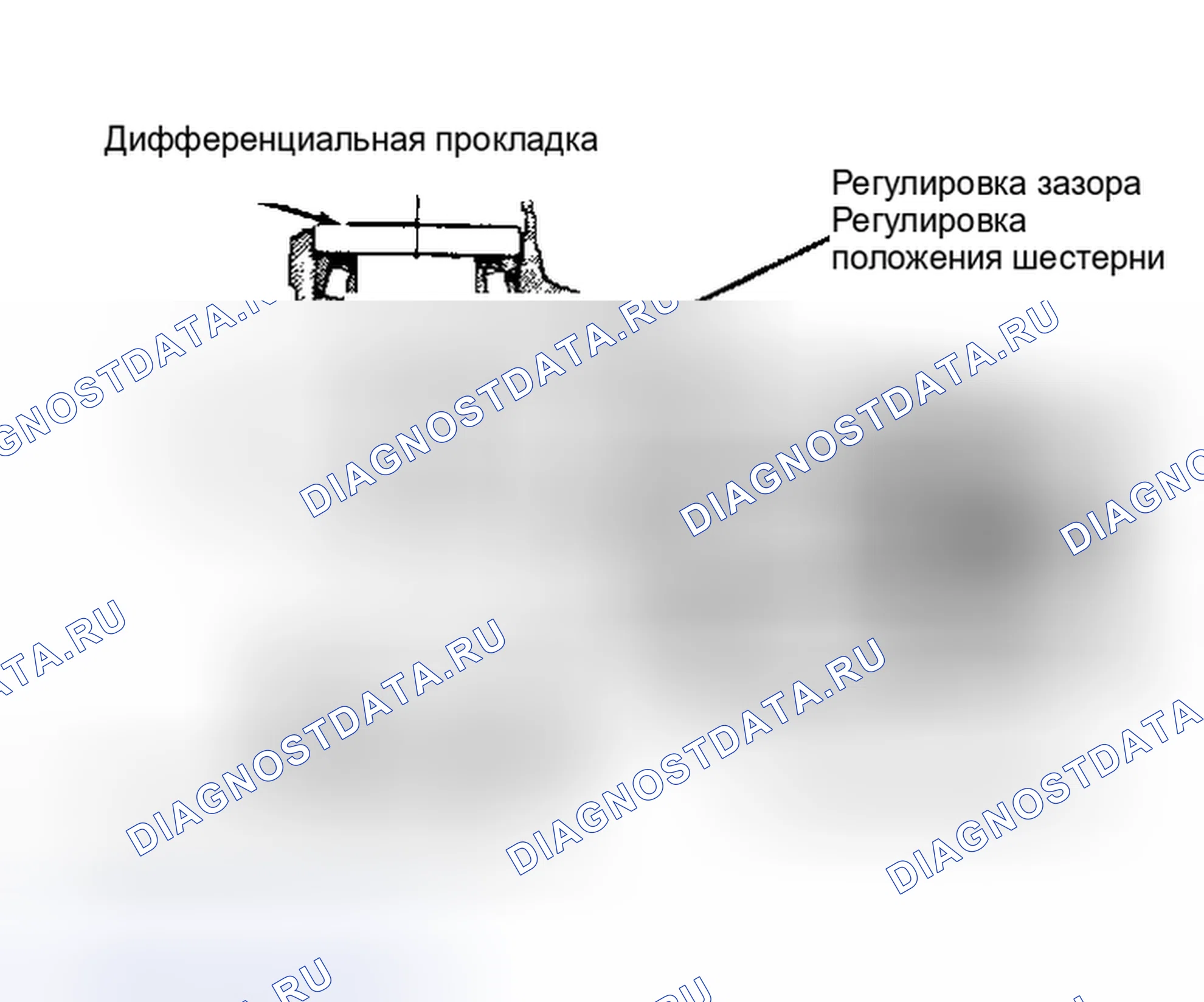Рис. 2: Типичные варианты регулировки колец и шестерен. Mazda Familia BF