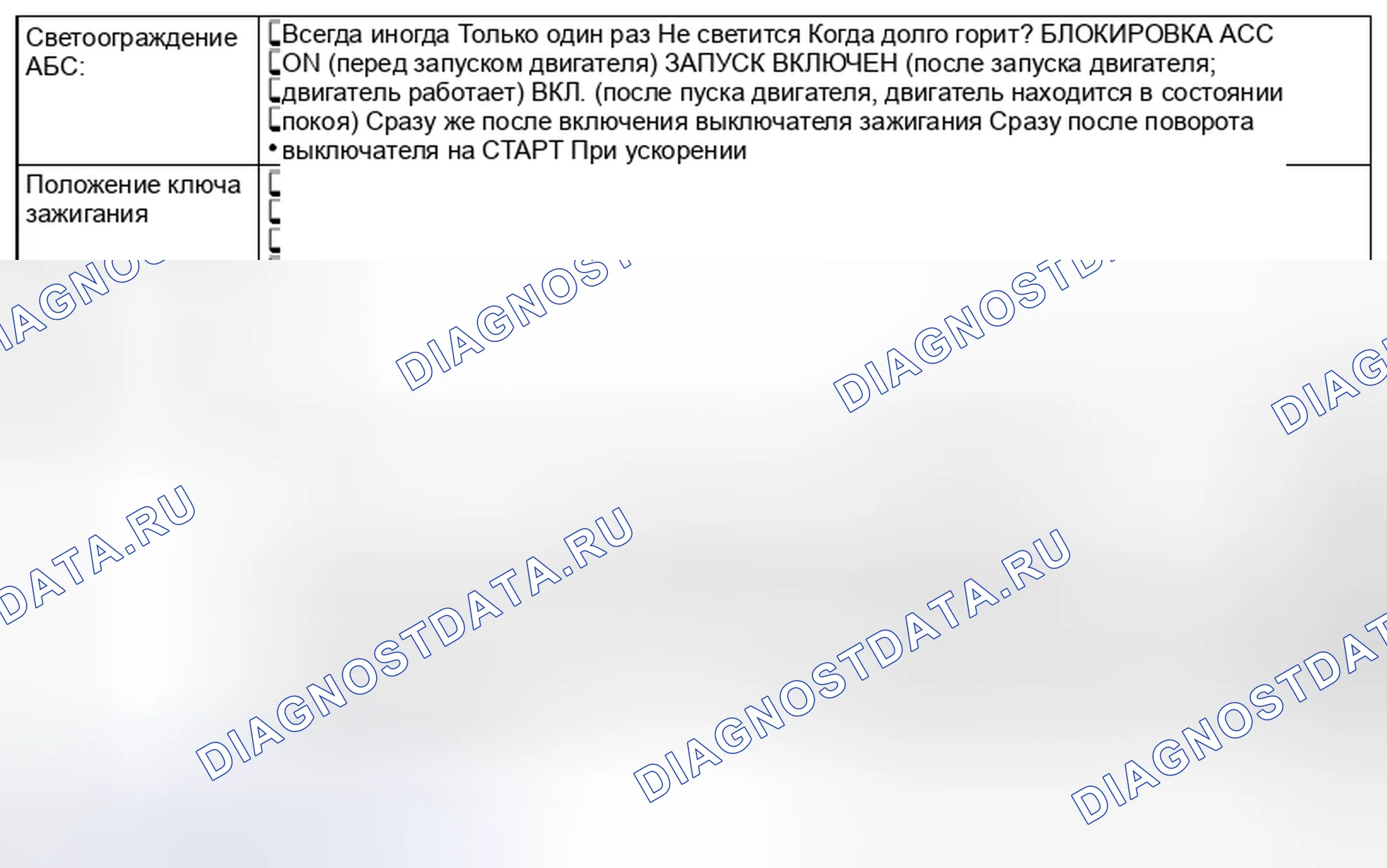Рис. 123: СОСТОЯНИЕ СИГНАЛЬНОГО ОГНЯ АБС. Subaru Impreza WRX GE рестайлинг