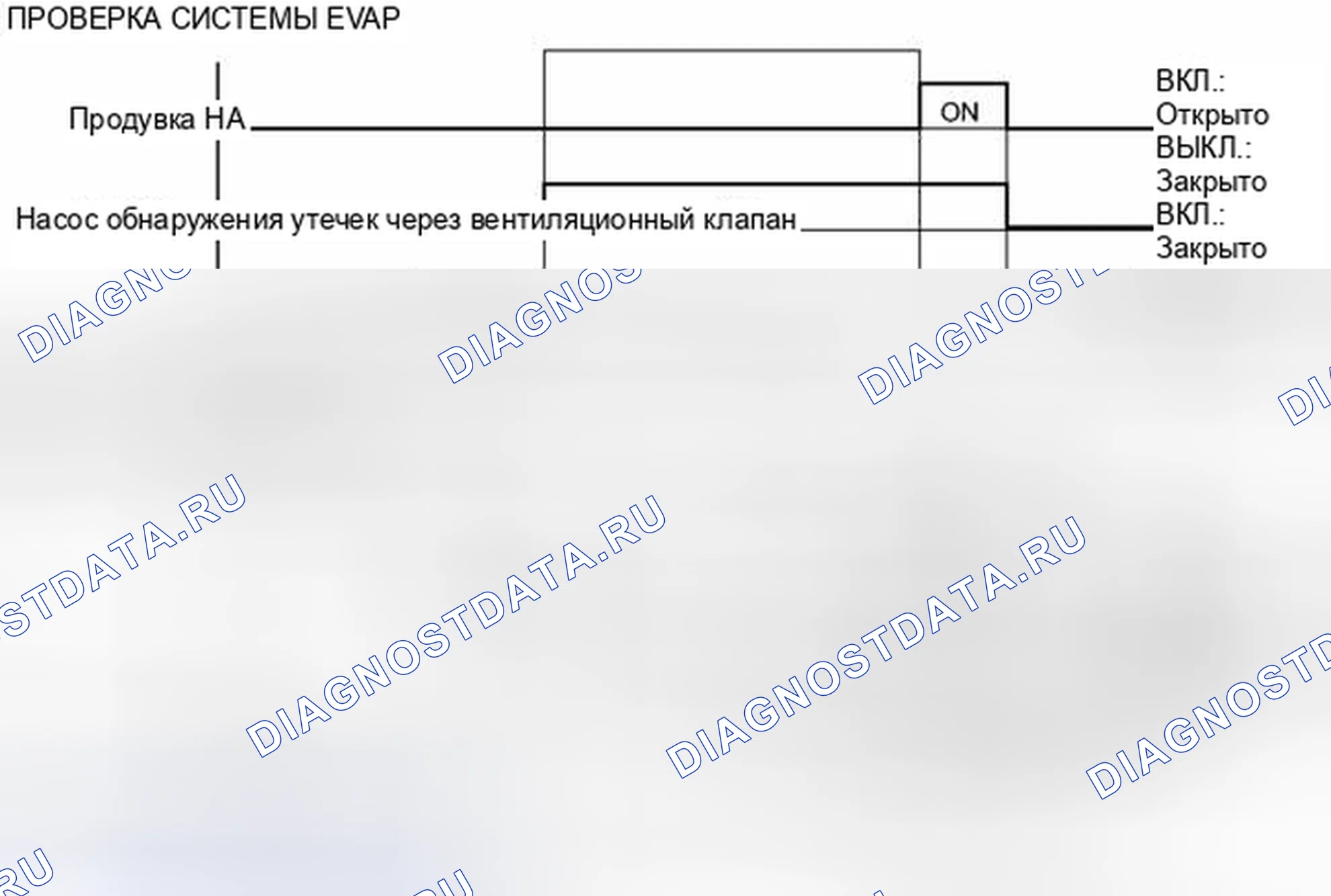 Рис. 121. Toyota Venza I