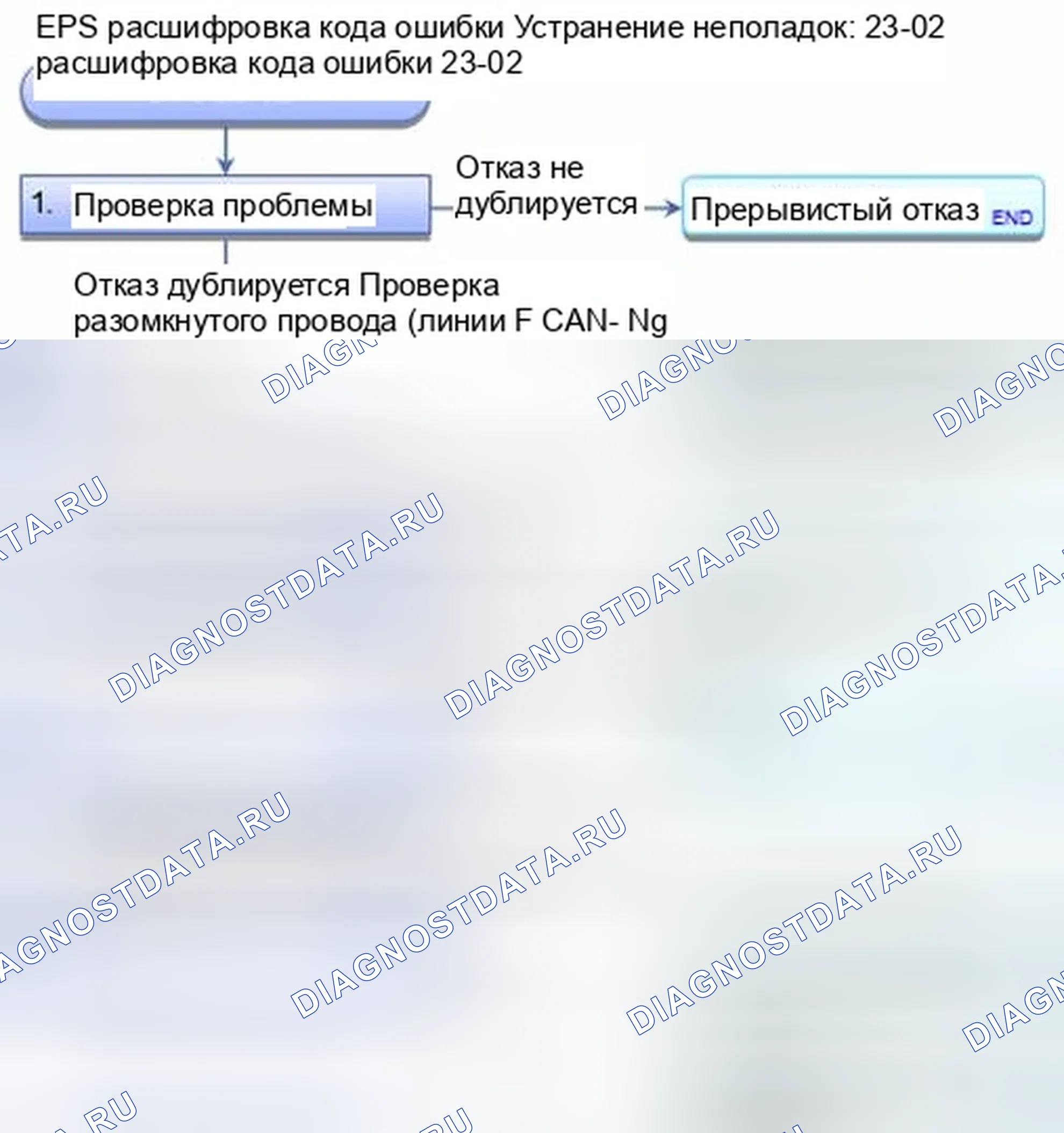 Рис. 441: расшифровка кода ошибки 23-02: Данные о скорости автомобиля CAN. Honda CR-V IV