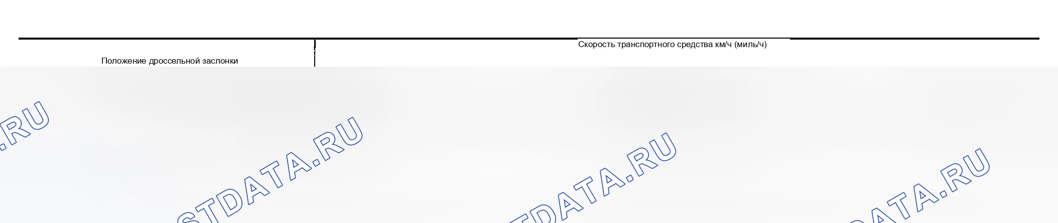 Рис. 26: СКОРОСТЬ АВТОМОБИЛЯ ПРИ ВЫПОЛНЕНИИ И СНЯТИИ ПОЛНОЙ БЛОКИРОВКИ. Nissan 350Z I
