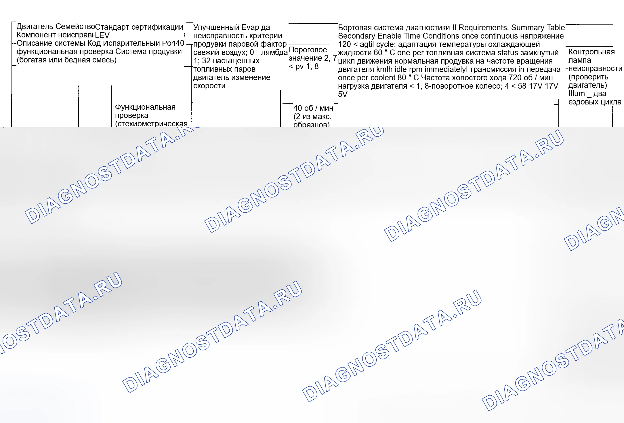 Рис. 107: расшифровка кода ошибки Chart (750il) - 2 из 4. BMW M5 E39