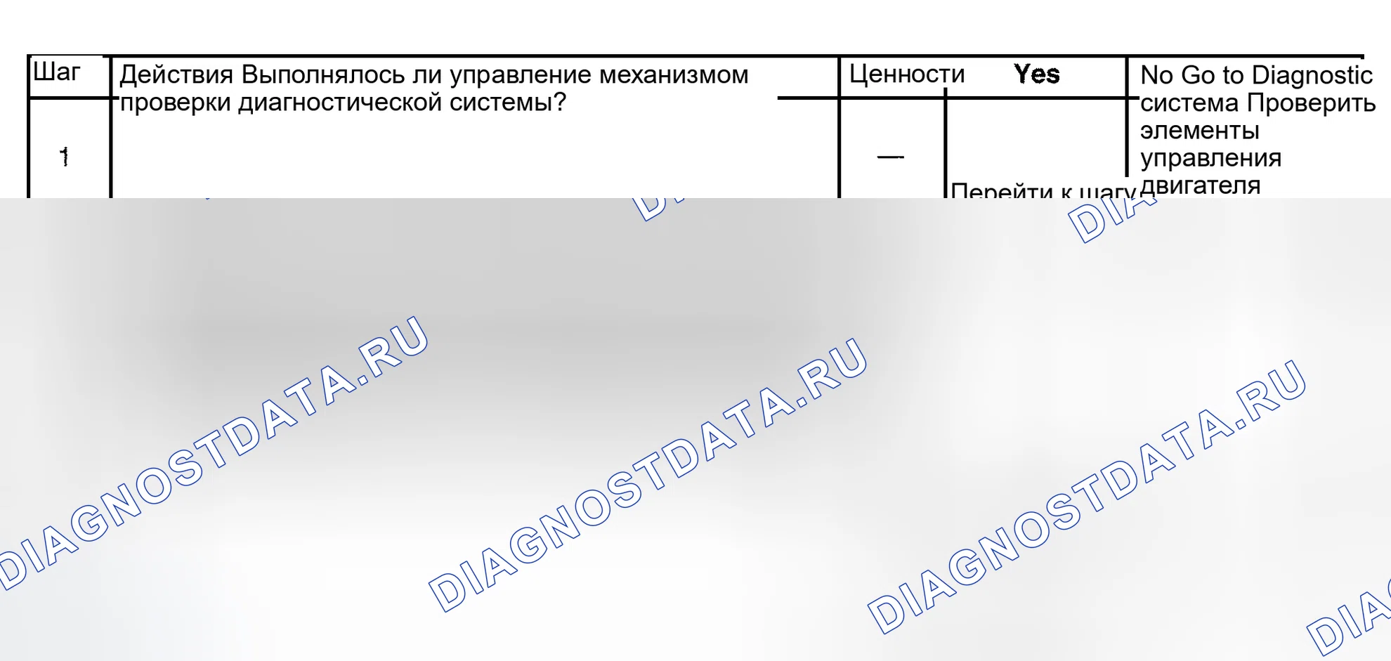 Рис. 560: Диагностическая процедура. GMC Sierra 1500 HD 