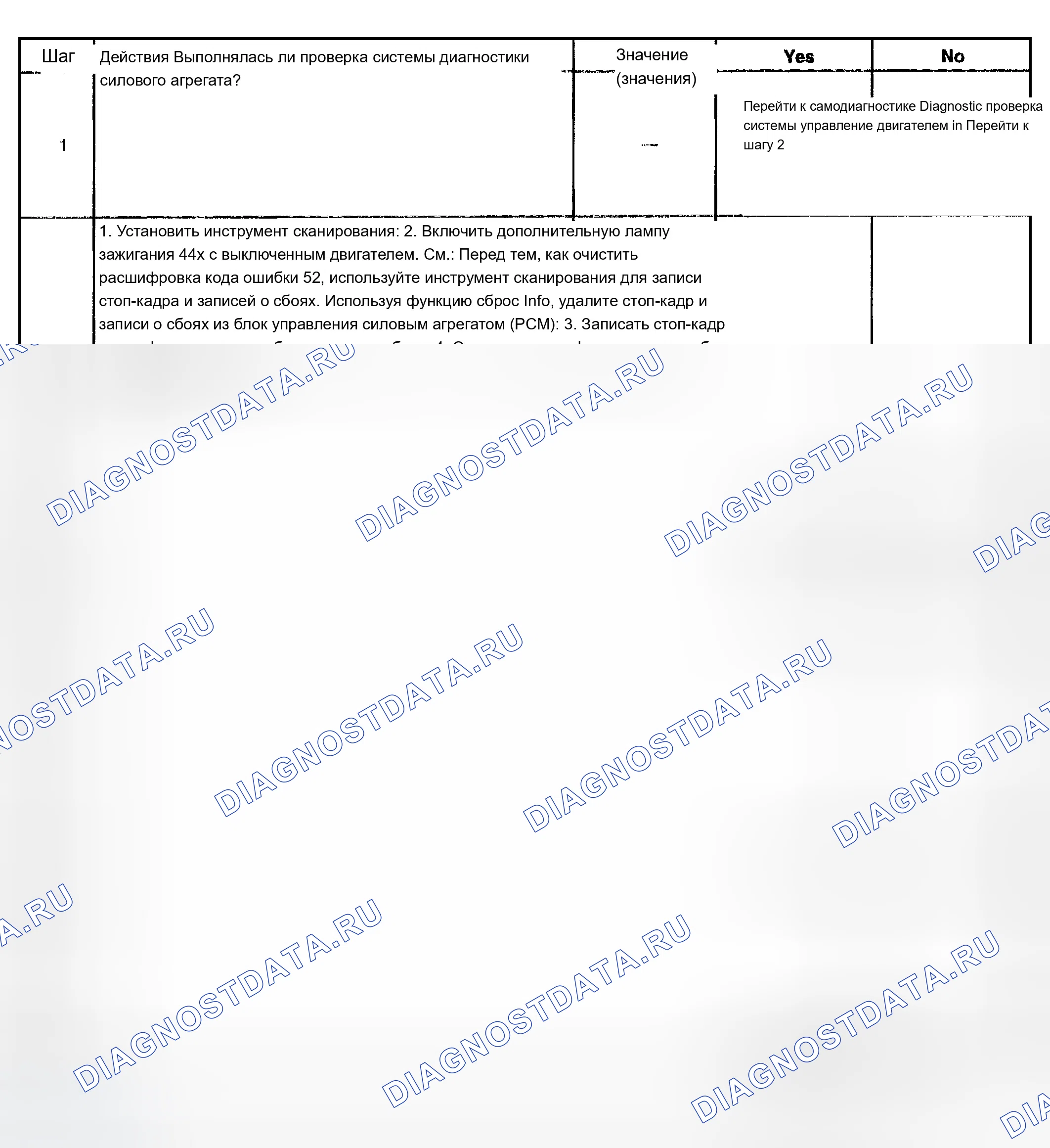 Рис. 378. Chevrolet TrailBlazer I