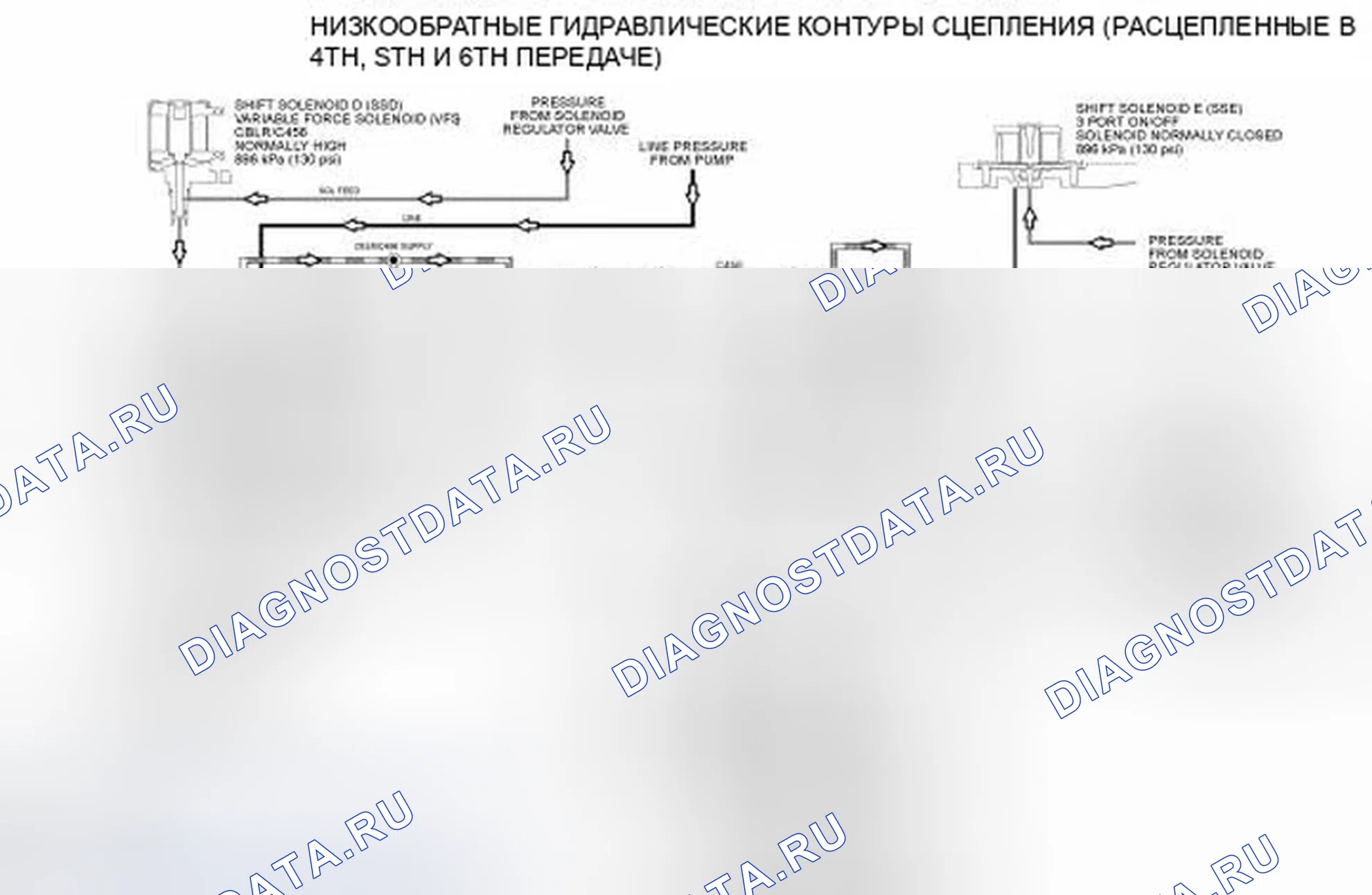 Рис. 151. Ford Edge I