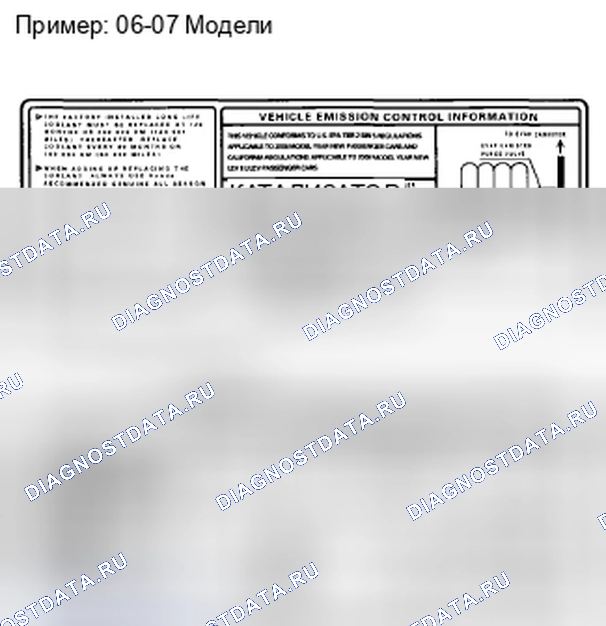 Рис. 5: Идентификация групп выбросов. Honda Civic VIII рестайлинг
