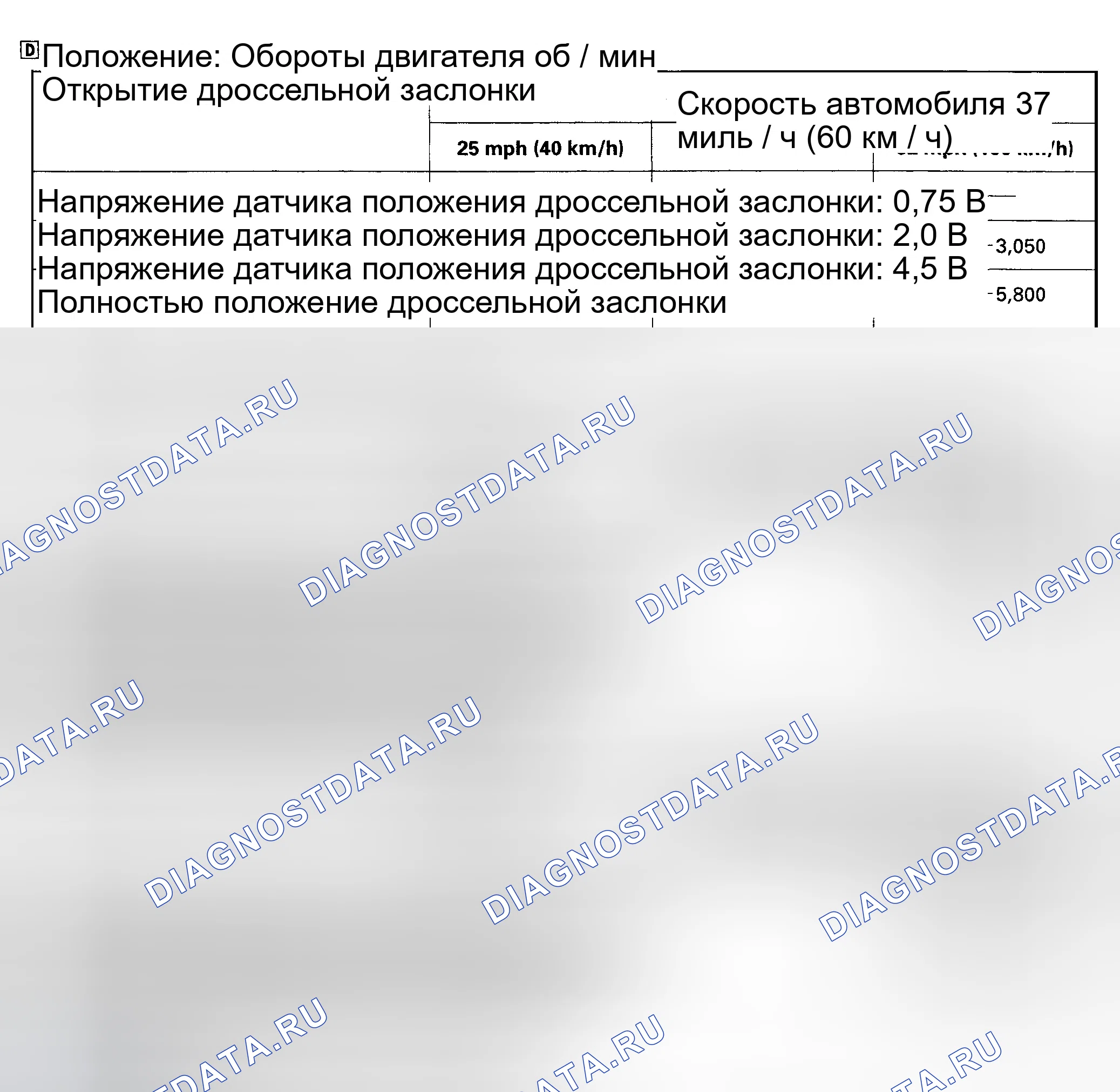 Рис. 6. Honda Civic VII