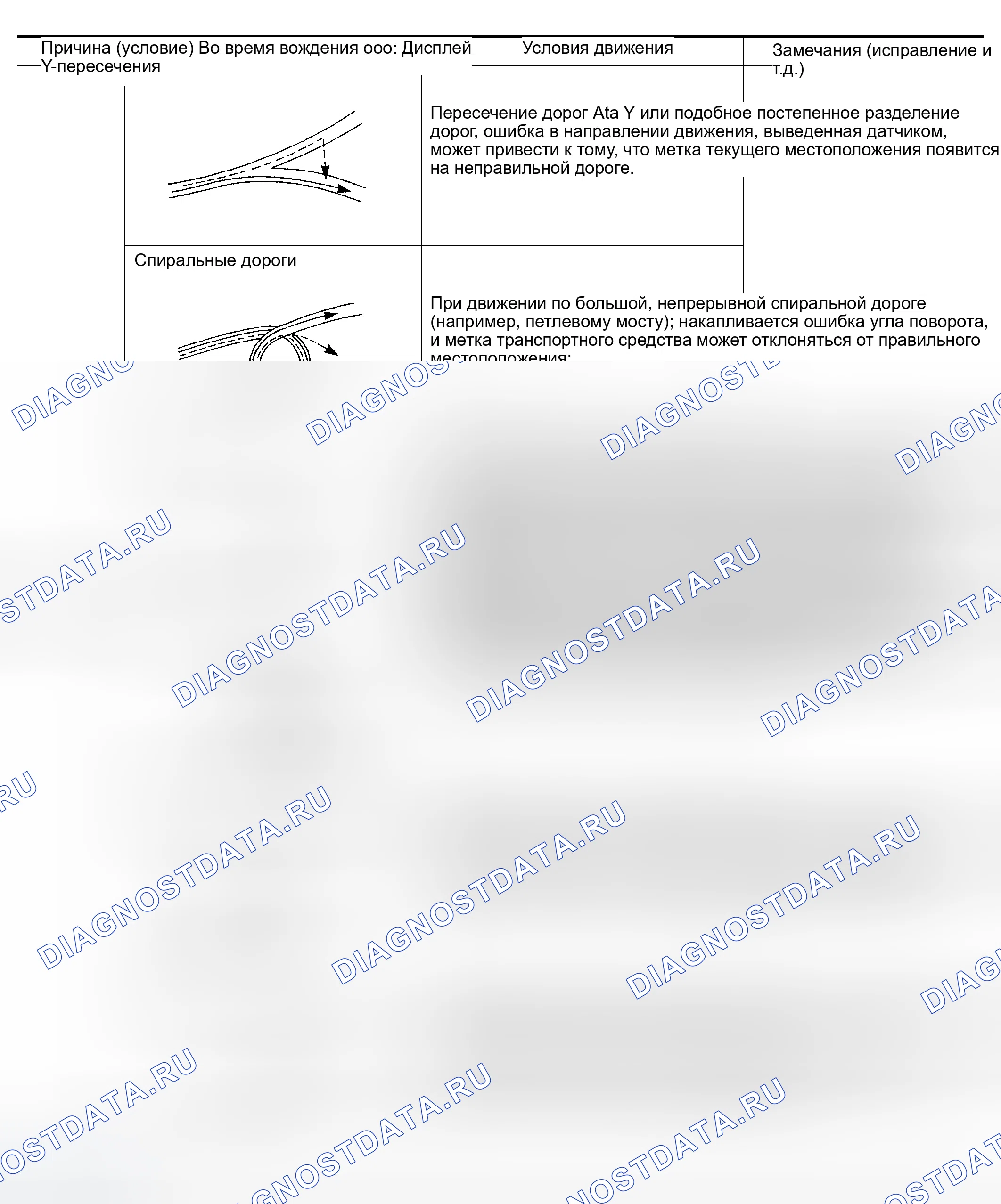 Рис. 174. Infiniti QX56 I