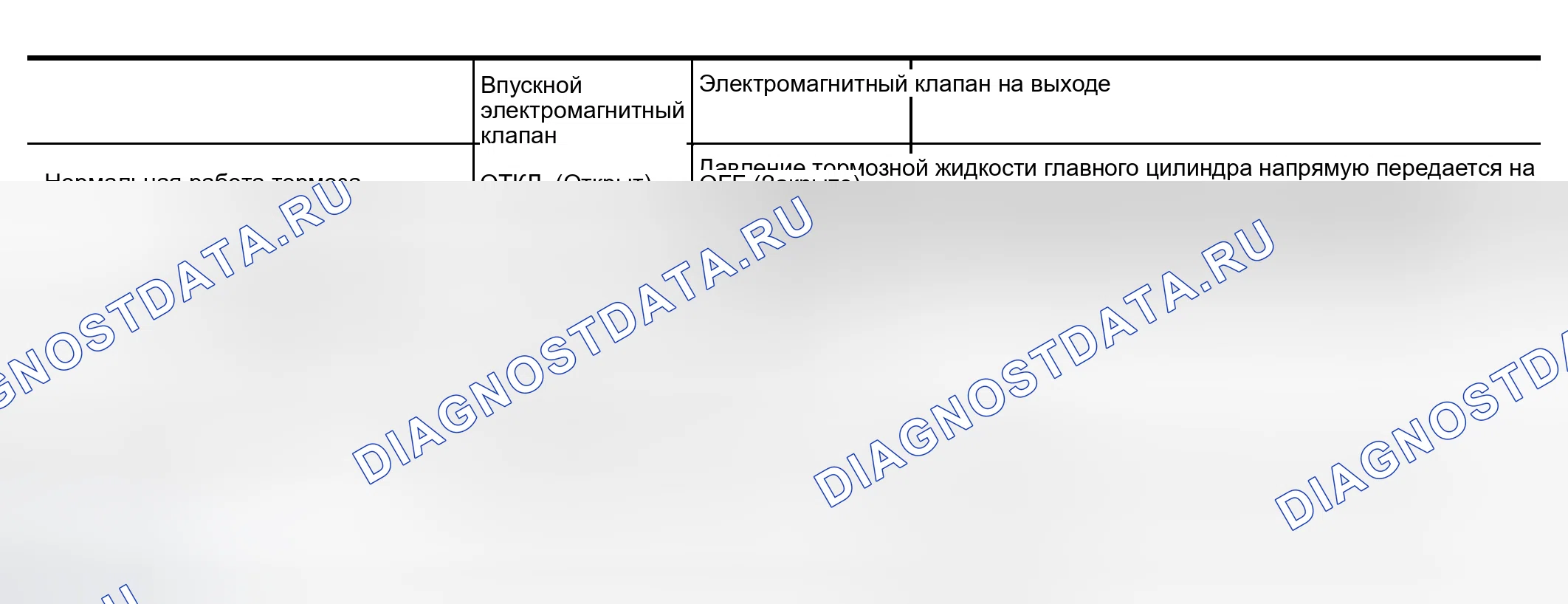 Рис. 136: Схема работы привода ABS. Infiniti I30 II