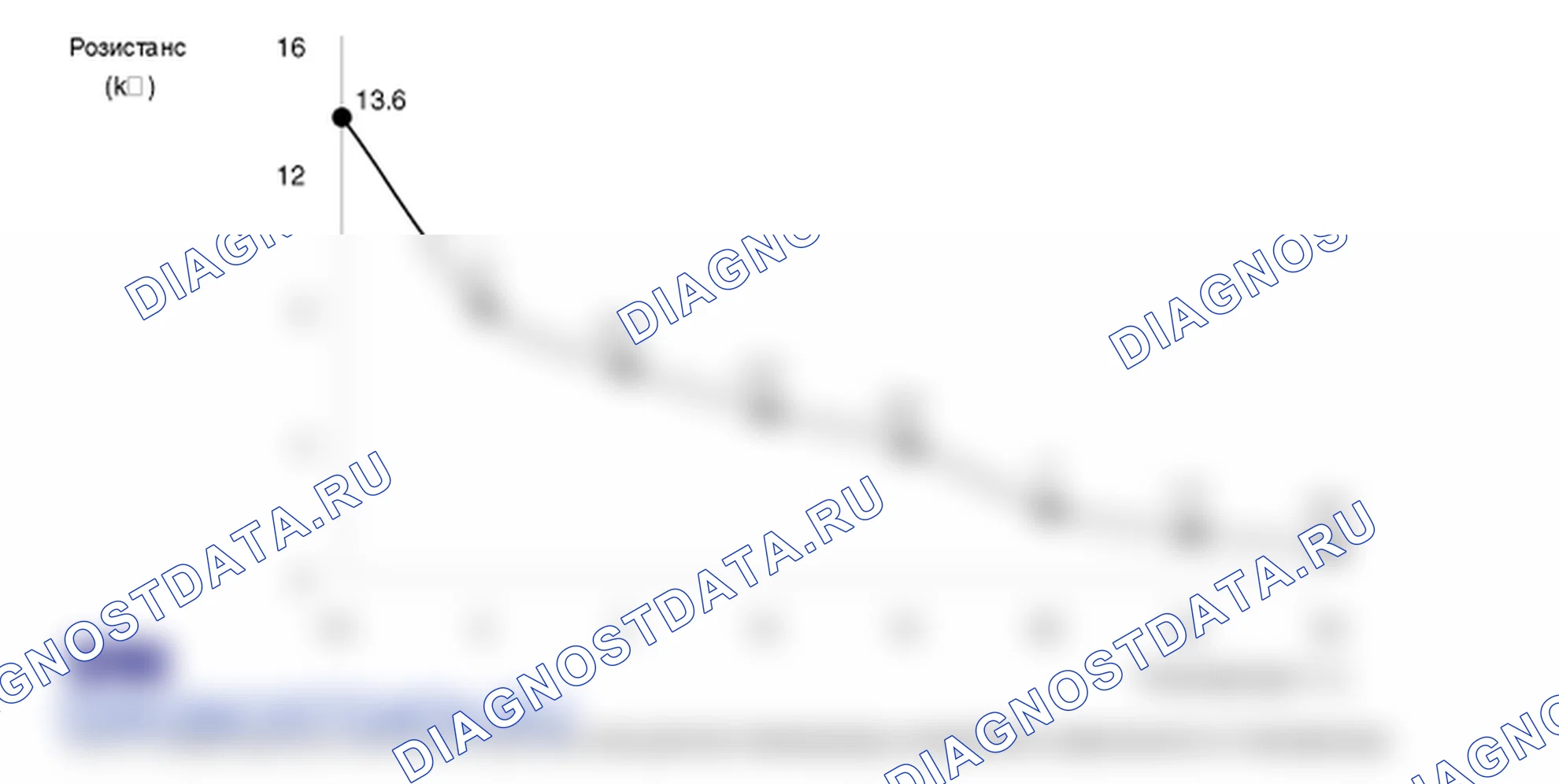 Проверка компонента — B1241. Hyundai Santa Fe CM