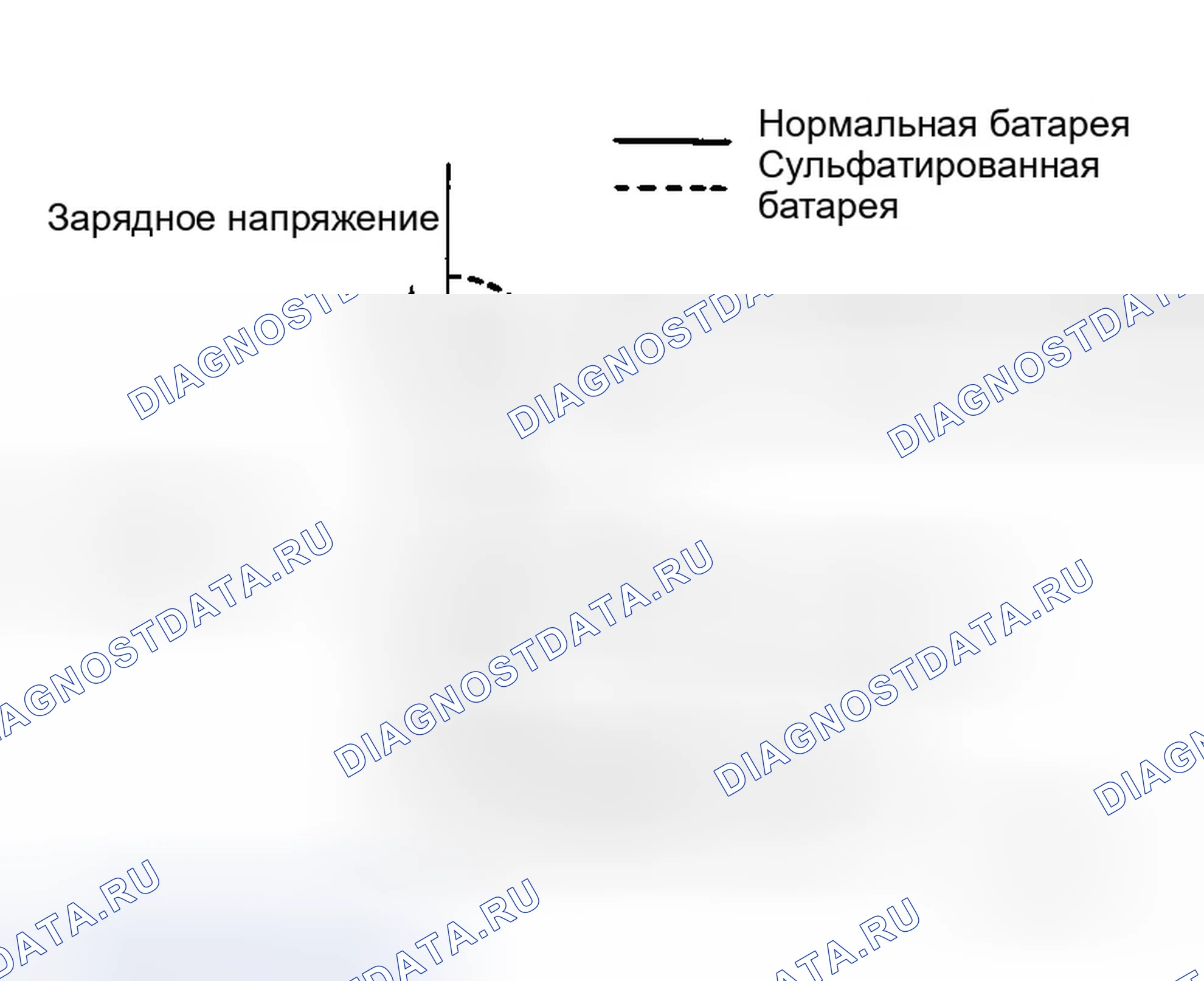 Рис. 54: Сульфатирование. Infiniti M35 III