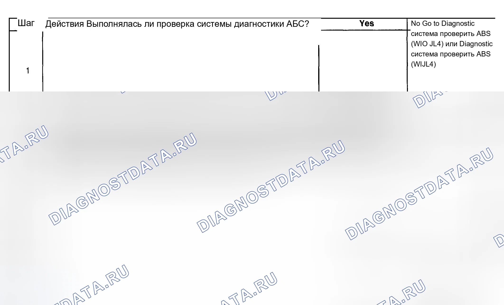 Рис. 80: Диагностические средства. Chevrolet Suburban K2500 GMT800