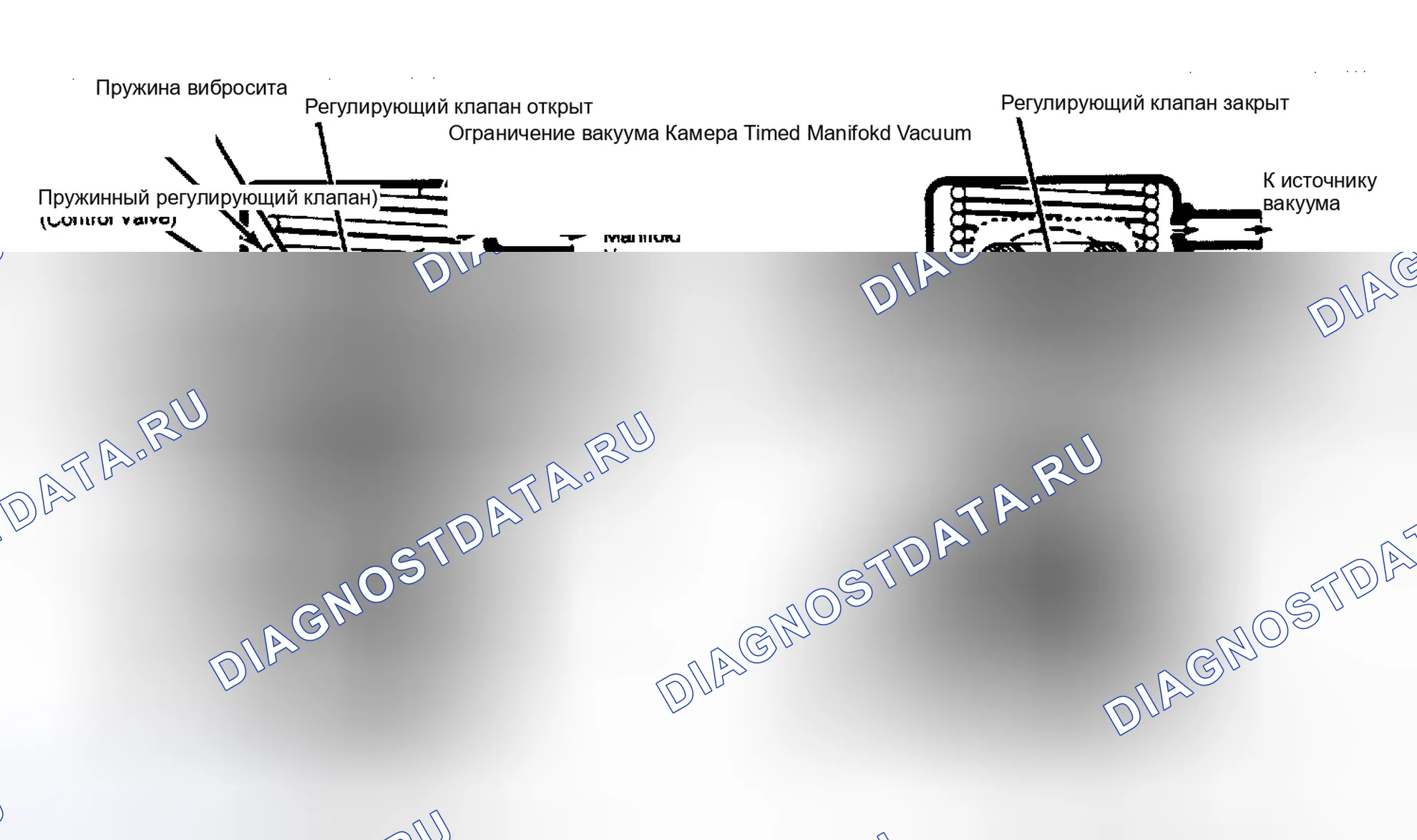 Рис. 54: Вид в разрезе клапана рециркуляция отработавших газов с положительным противодавлением. Pontiac Sunbird II