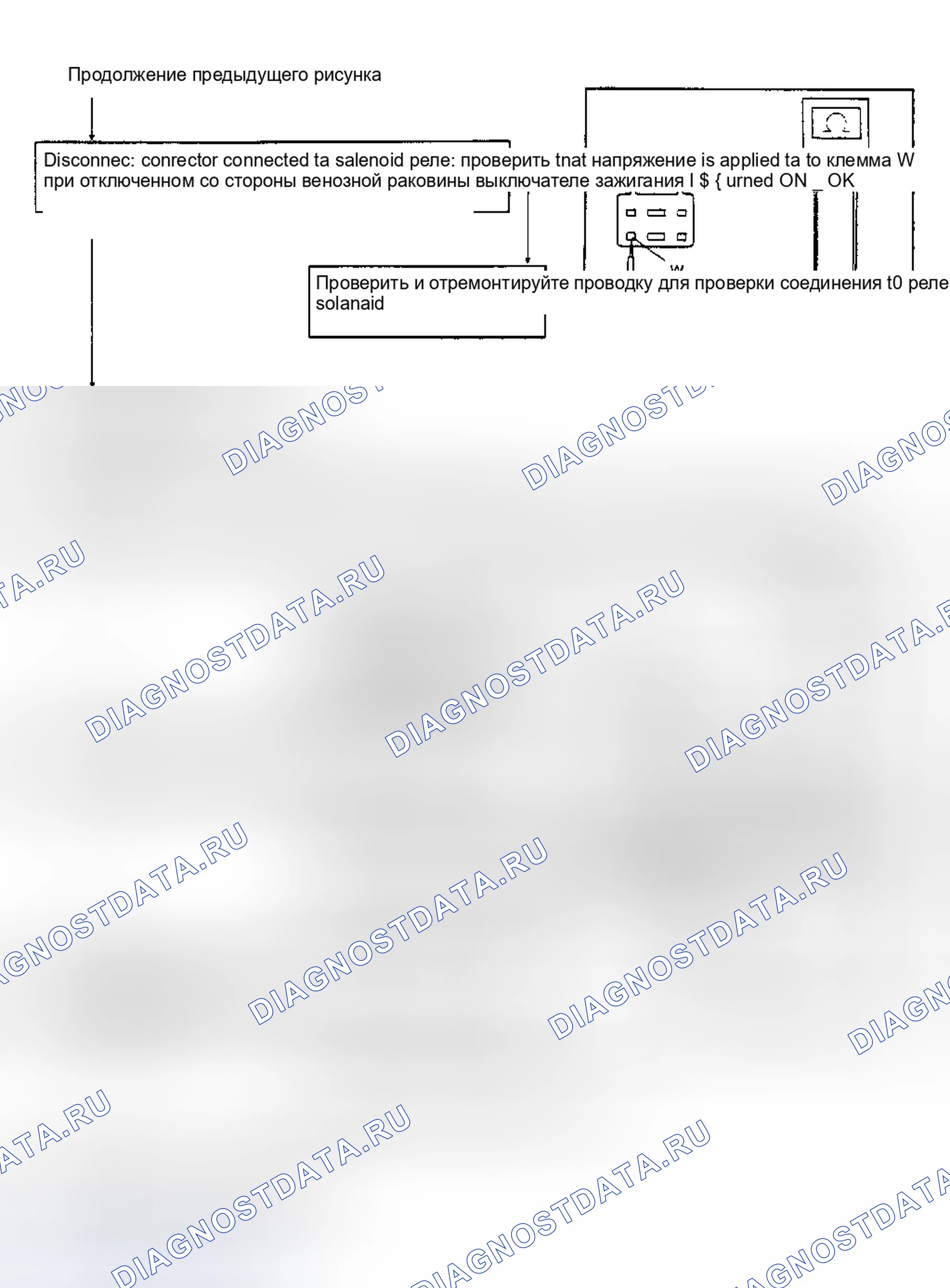 Рис. 5. Daihatsu Rocky I