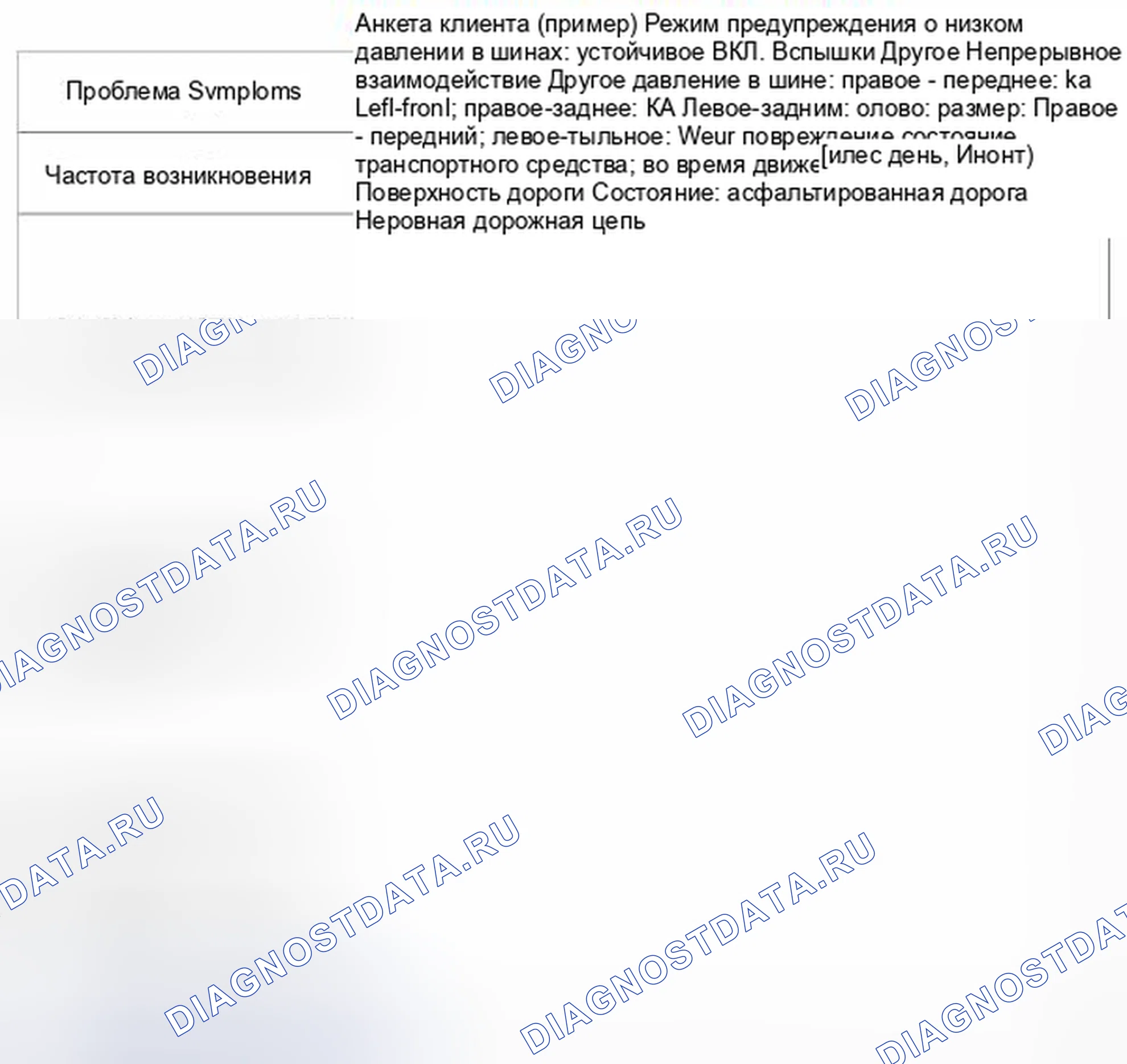 Рис. 32: Шаг 1. Анализ жалоб клиентов. Suzuki SX4 I рестайлинг