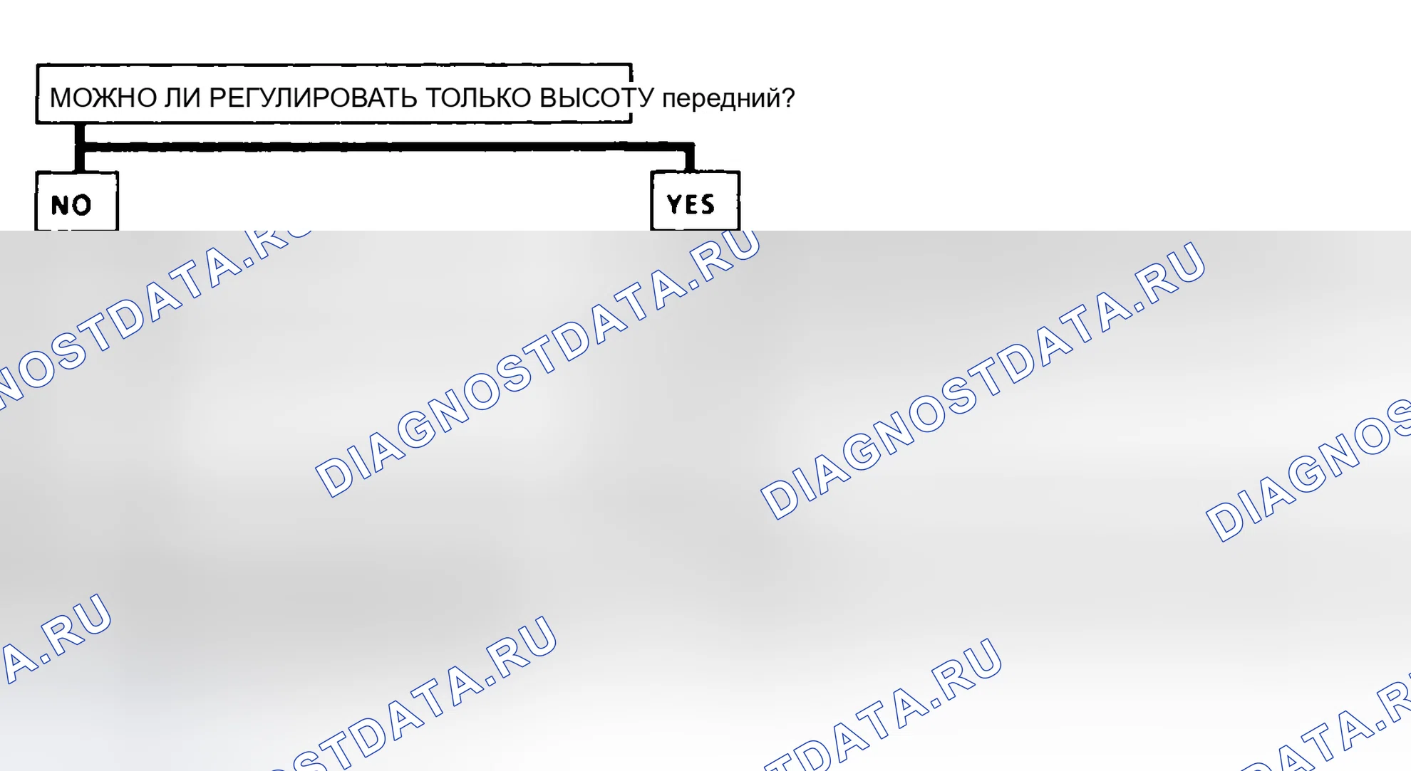 Рис. 5: ИСПЫТАНИЕ E: ВСЕ СИДЕНЬЕ НЕ БУДЕТ РАБОТАТЬ В РЕЖИМАХ «ВВЕРХ» ИЛИ «ВНИЗ», «ВПЕРЕД» ИЛИ «НАЗАД». Oldsmobile Silhouette I