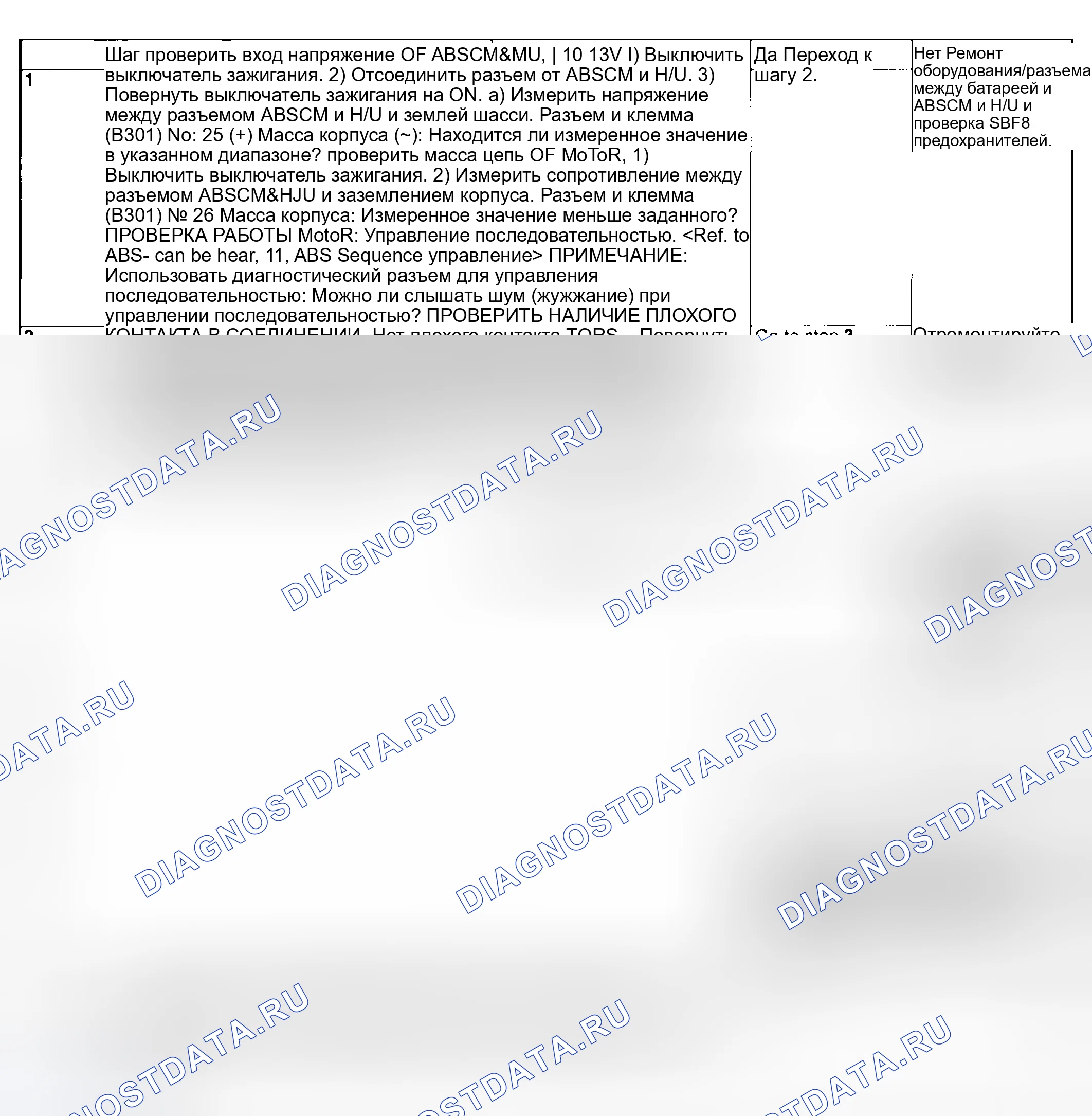 Рис. 132: ДИАГНОСТИЧЕСКАЯ КАРТА. Subaru Impreza GD/GC/GG рестайлинг