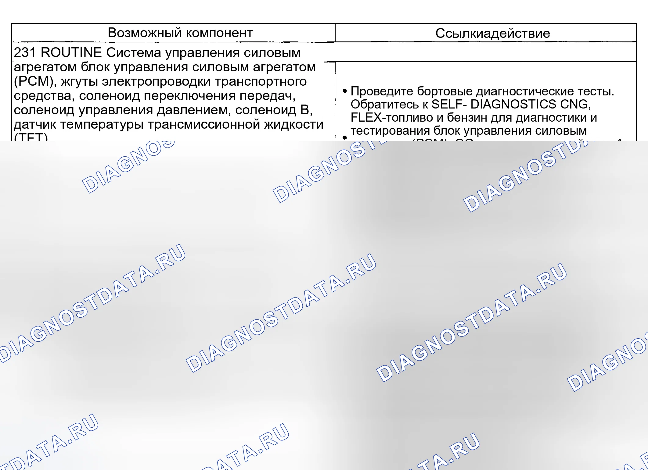 Рис. 247: Проблема сдвига: Ощущение - мягкость / скольжение 2-1 Сдвиг (231). Ford Explorer III