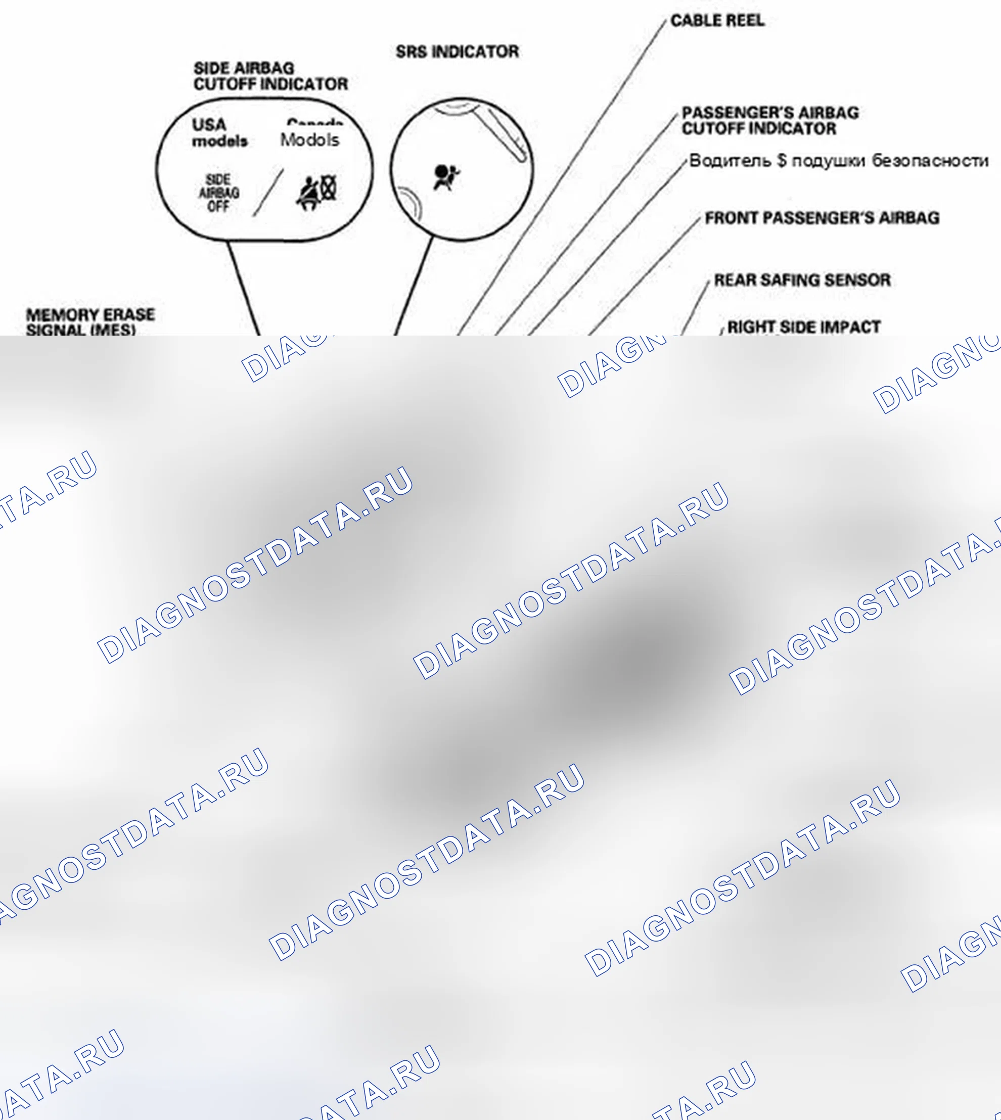 Рис. 2: Указатель расположения компонентов. Honda Element YH2 рестайлинг