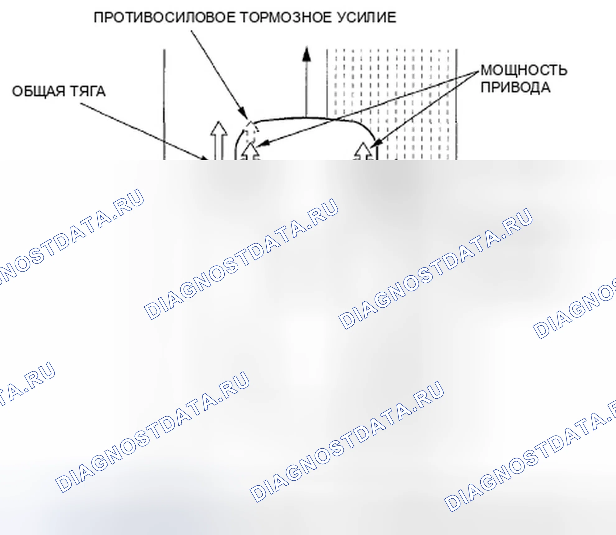 Рис. 97: Характеристики TCS. Honda Fit GE