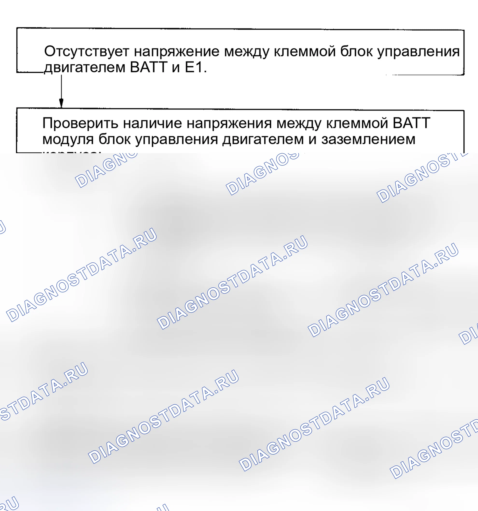 Рис. 8: Блок-схема испытания № 1 - источник питания блока управления (ЭБУ). Toyota Paseo L40