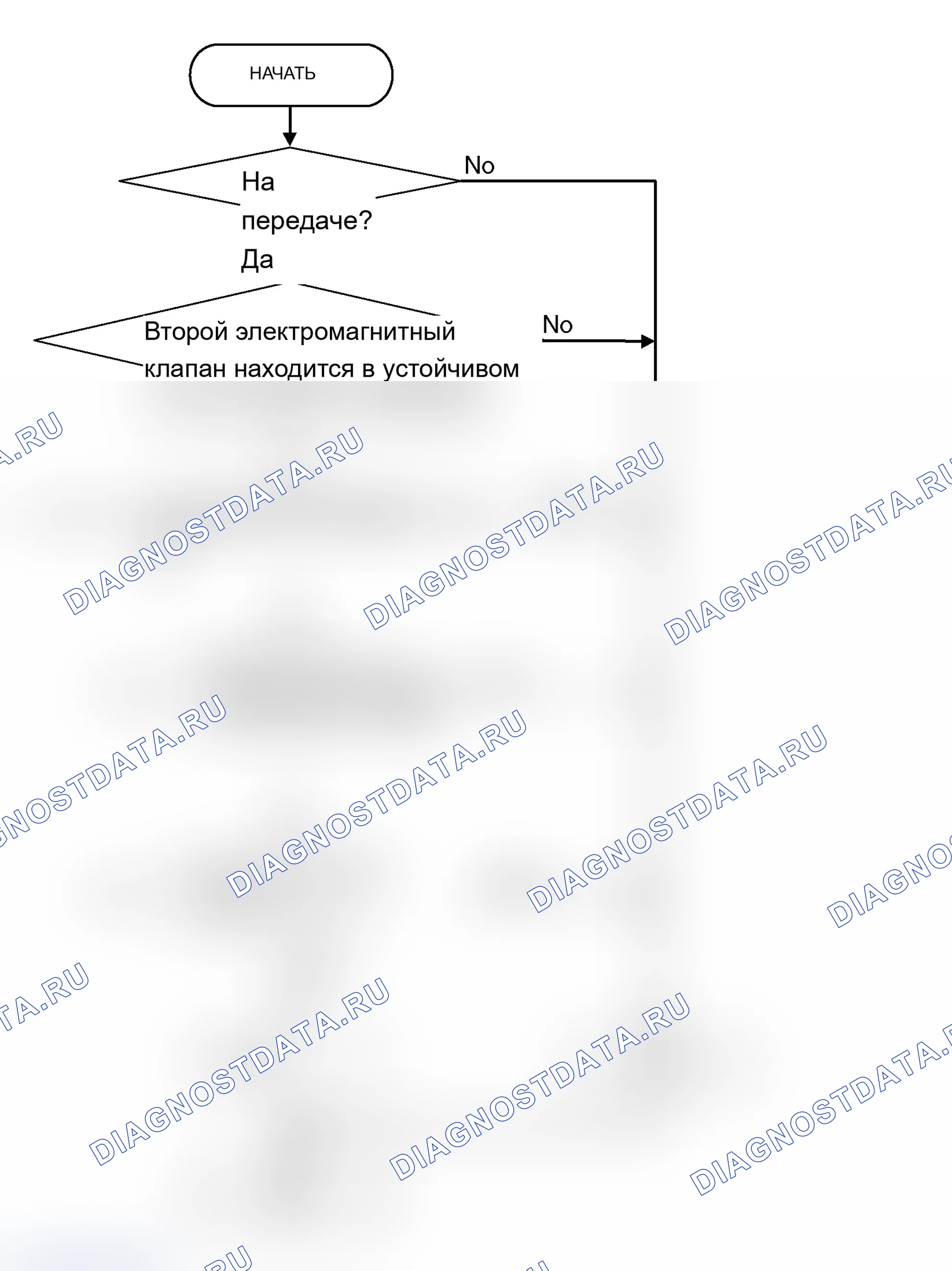 Рис. 110: ЛОГИЧЕСКИЕ БЛОК-СХЕМЫ (последовательность контроля). Mitsubishi Lancer Evolution IX