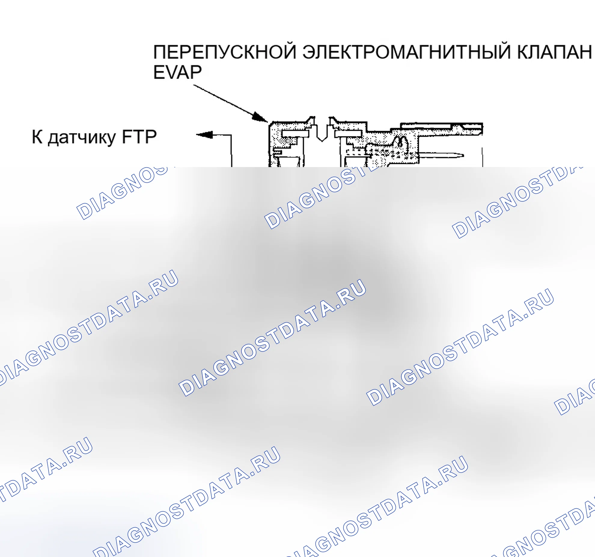 Рис. 52: Двухходовой клапан EVAP и байпасный электромагнитный клапан EVAP. Honda Civic VII рестайлинг