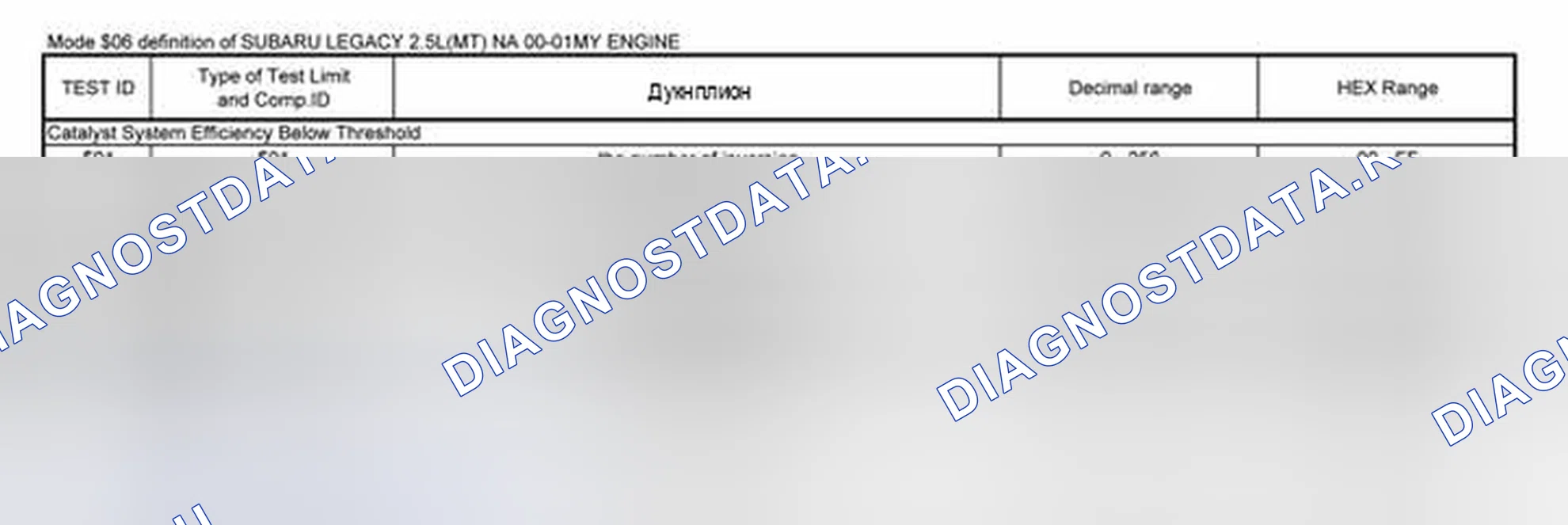 Рис. 4. Subaru Legacy BE/BH/BT