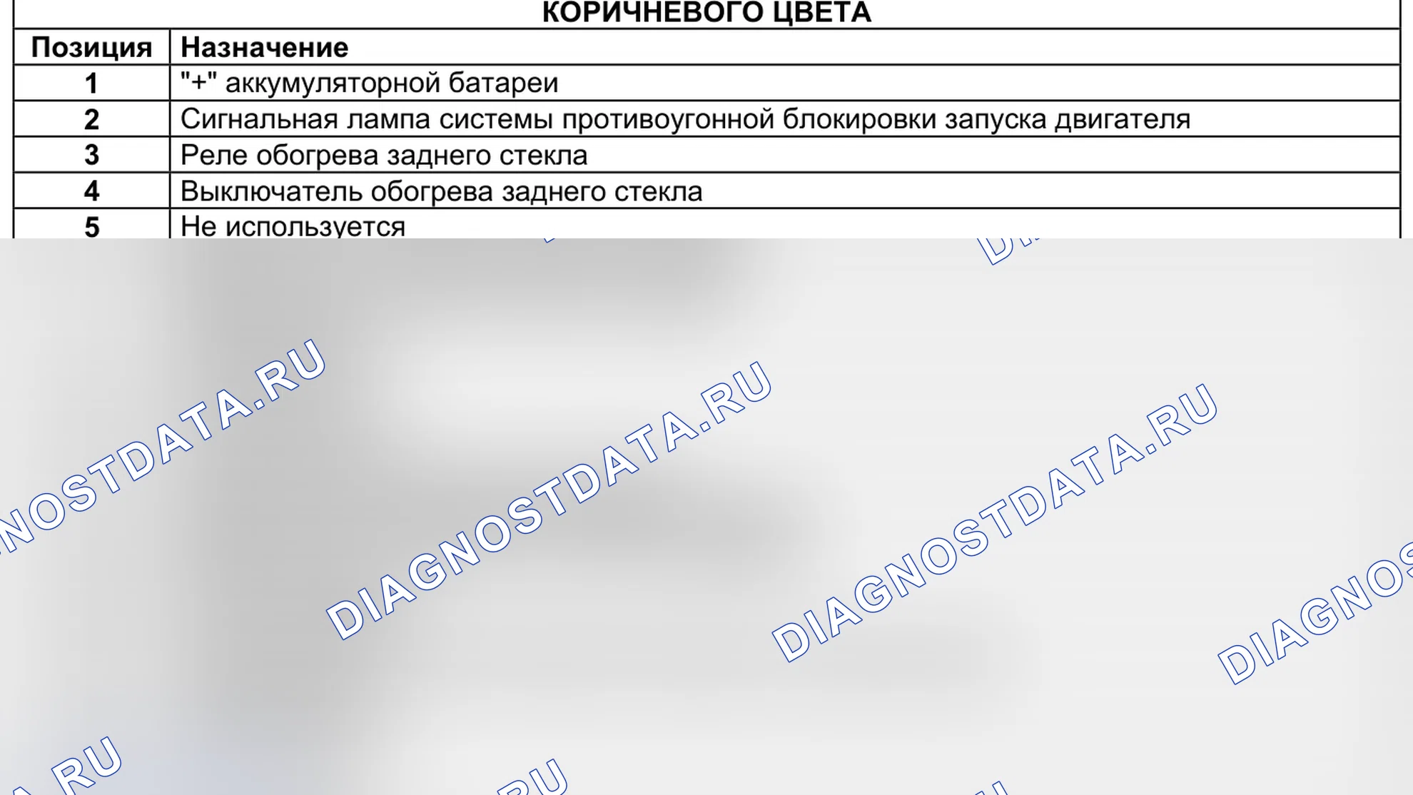 Блок предохранителей в салоне - при ЦЭКБС pack luxe 2005 - кроме автомобилей с двигателем F8Q632 2 блок предохранителей в салоне - при мультиплексированном ЦЭКБС 2001 - кроме автомобилей с двигателем F8Q632 6 блок предохранителей в салоне - при отсутствии. Renault Kangoo II