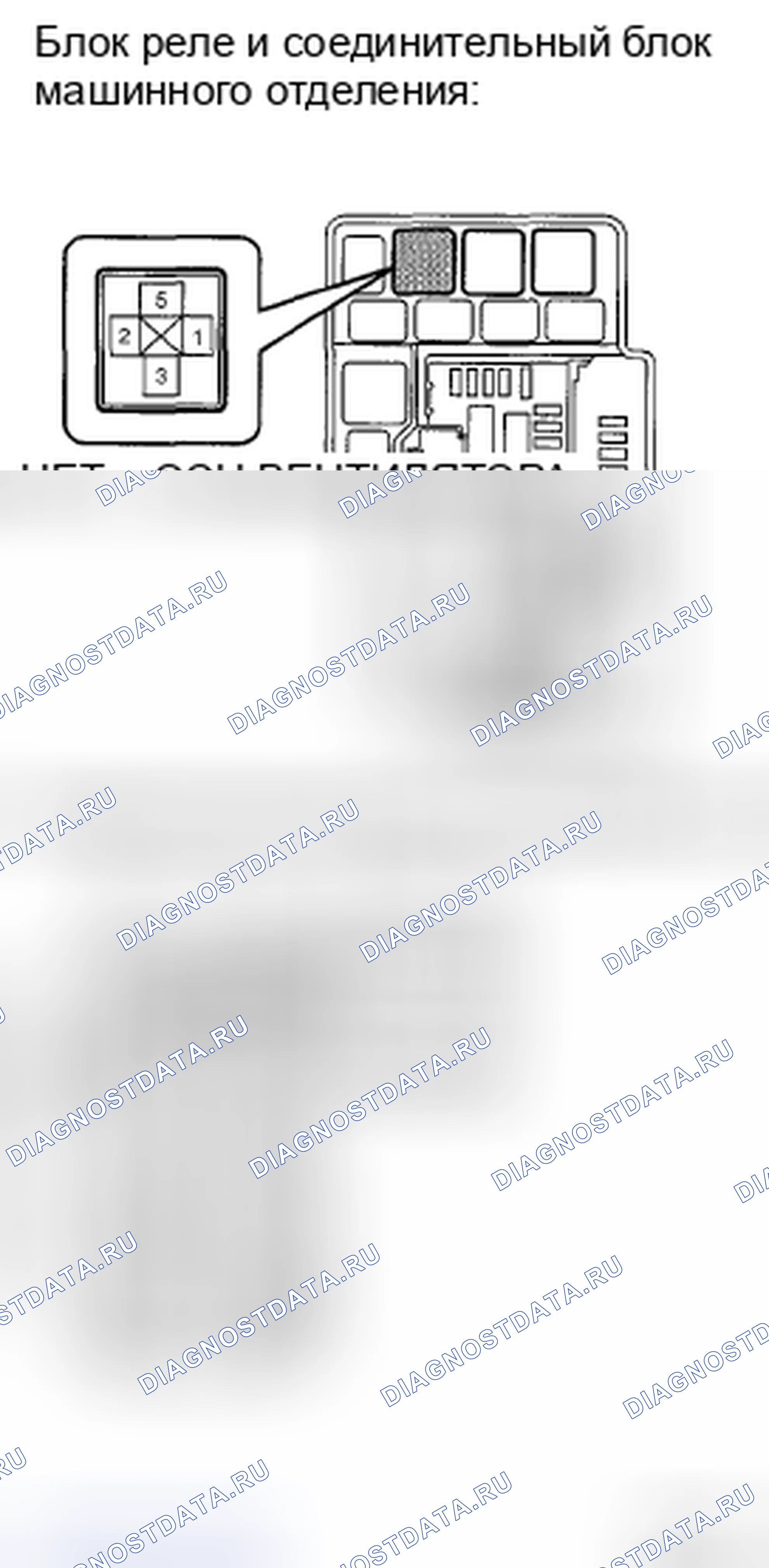 Рис. 4. Toyota Highlander II