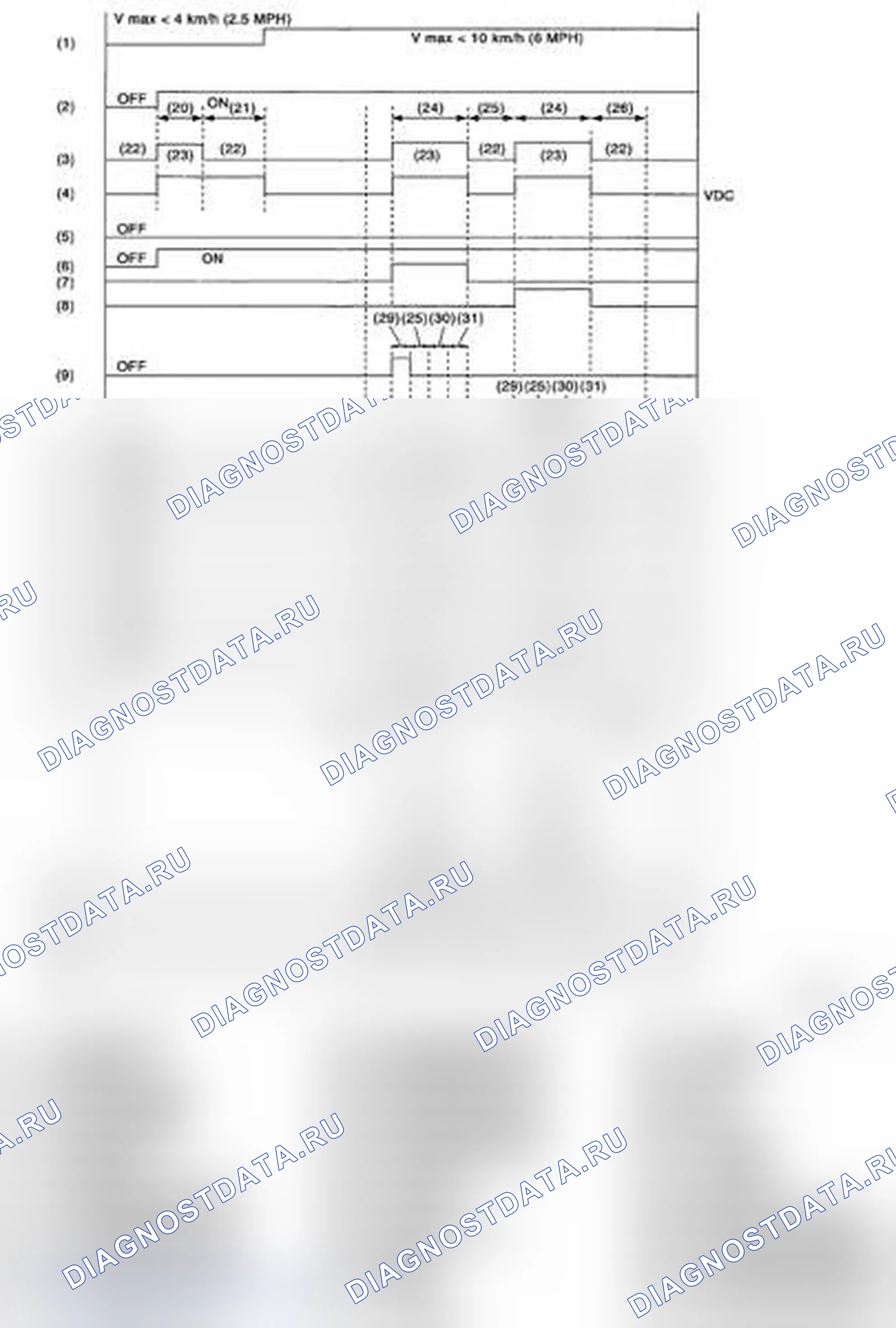 Рис. 89: УСЛОВИЯ УПРАВЛЕНИЯ ПОСЛЕДОВАТЕЛЬНОСТЬЮ VDC. Subaru Impreza WRX GH