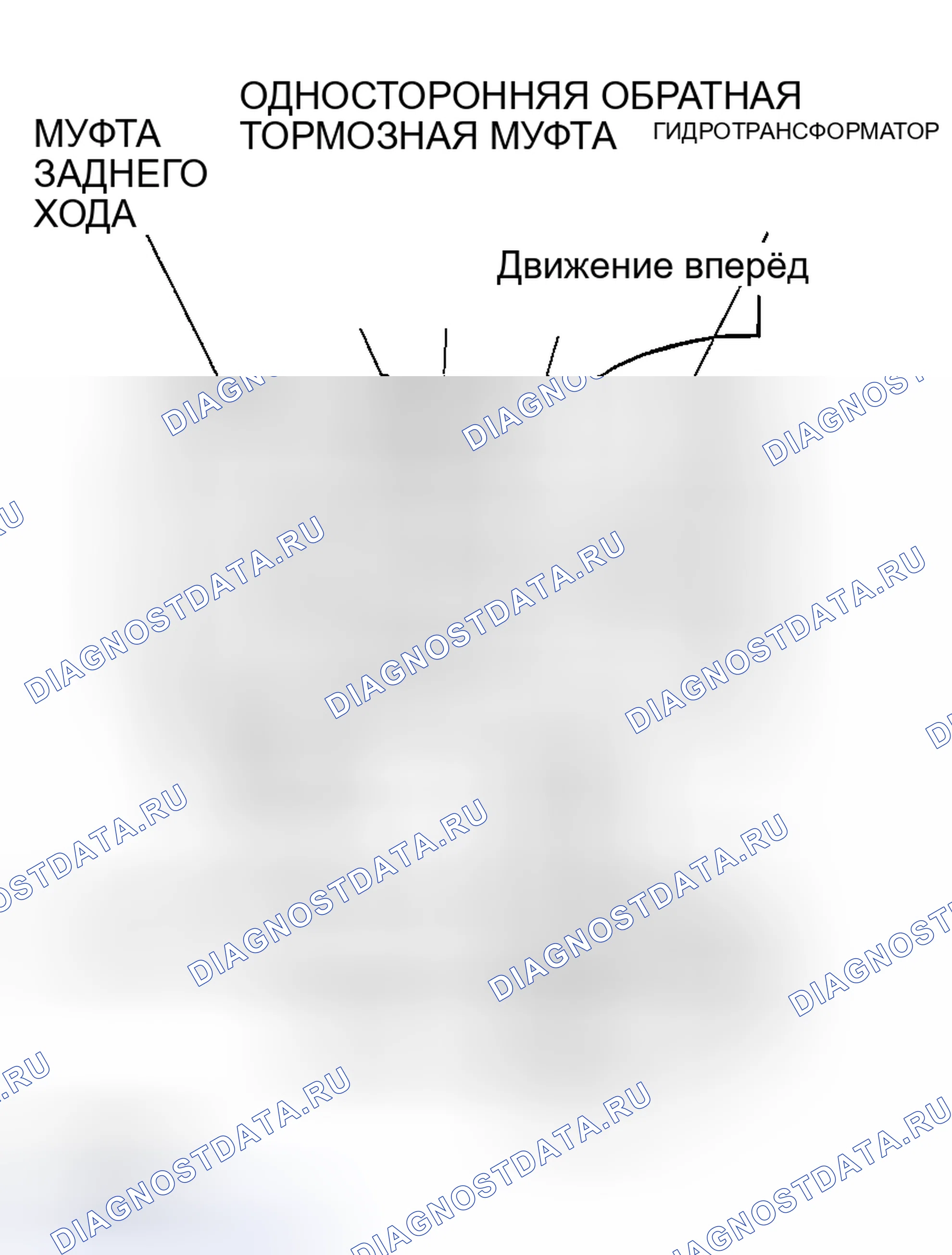 Рис. 845: ИСПЫТАНИЕ ГИДРОТРАНСФОРМАТОРА НА СВАЛИВАНИЕ. Mitsubishi Lancer Evolution VIII